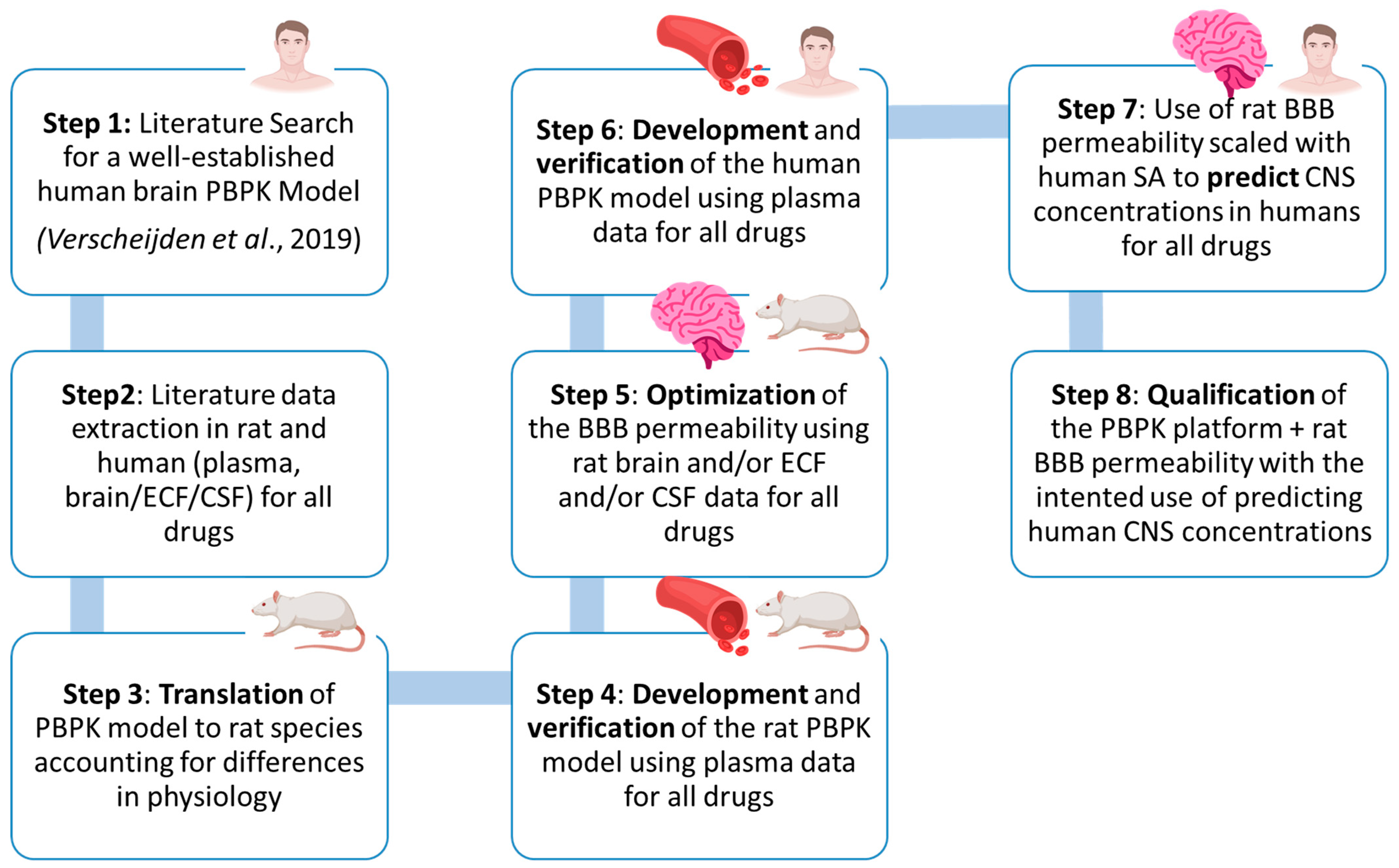 Pharmaceutics 16 00226 g002