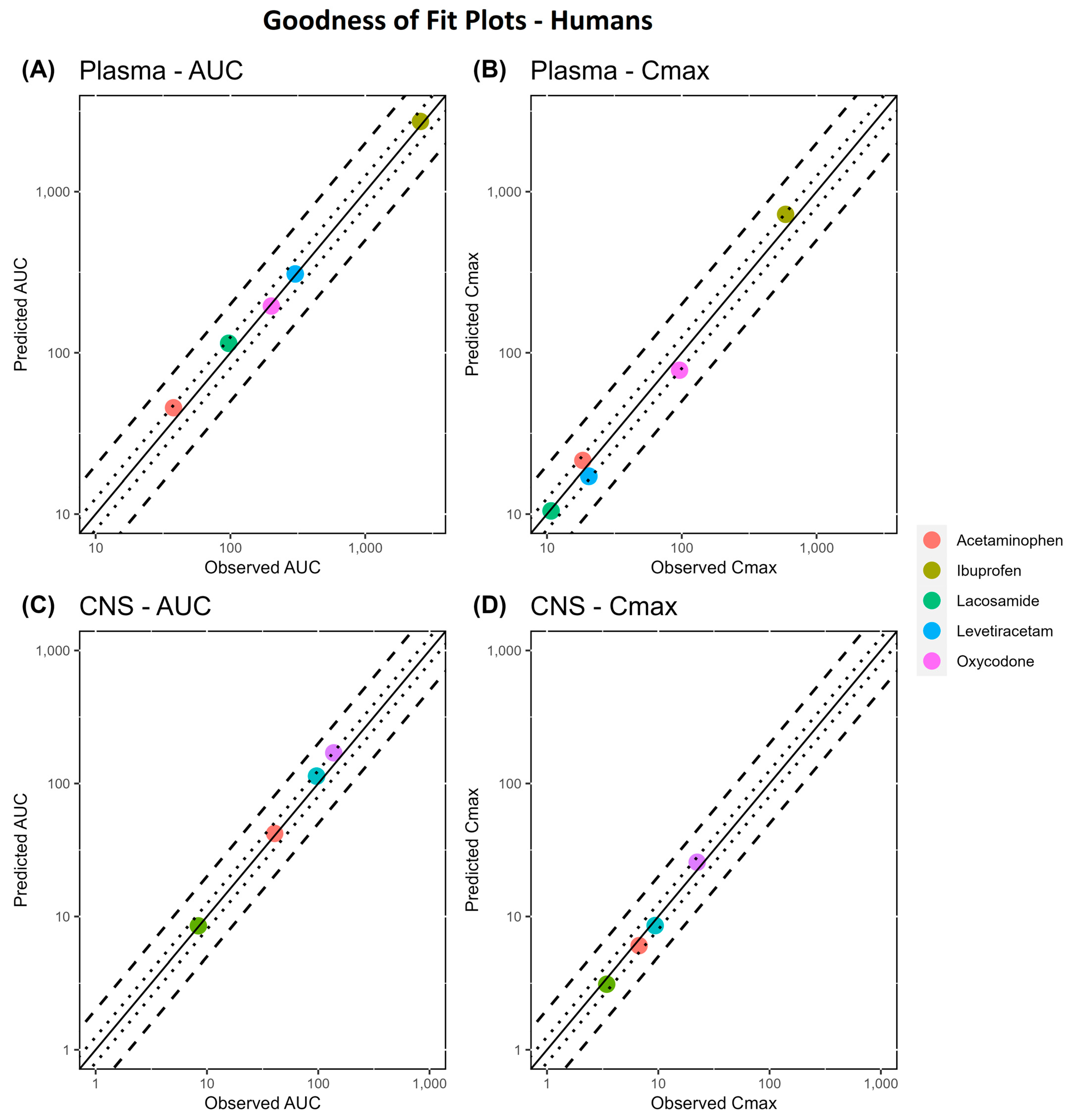 Pharmaceutics 16 00226 g006