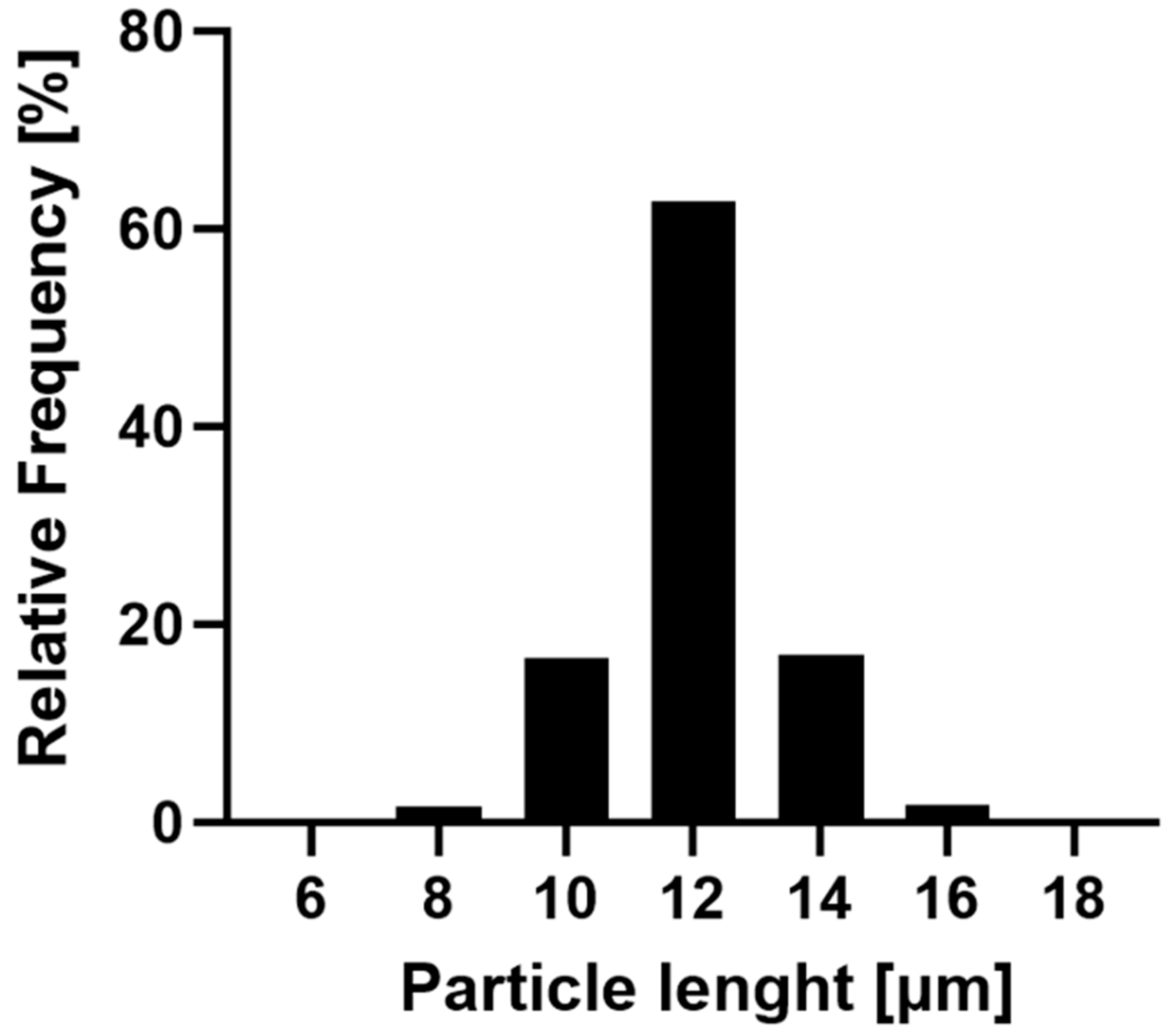 Pharmaceutics 16 00232 g003 Pharmaceutics 16 00232 g003