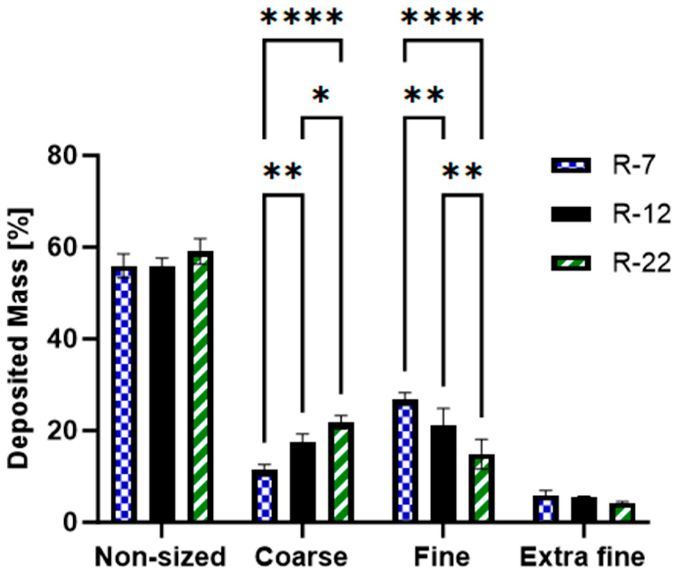 Pharmaceutics 16 00232 g007 Pharmaceutics 16 00232 g007