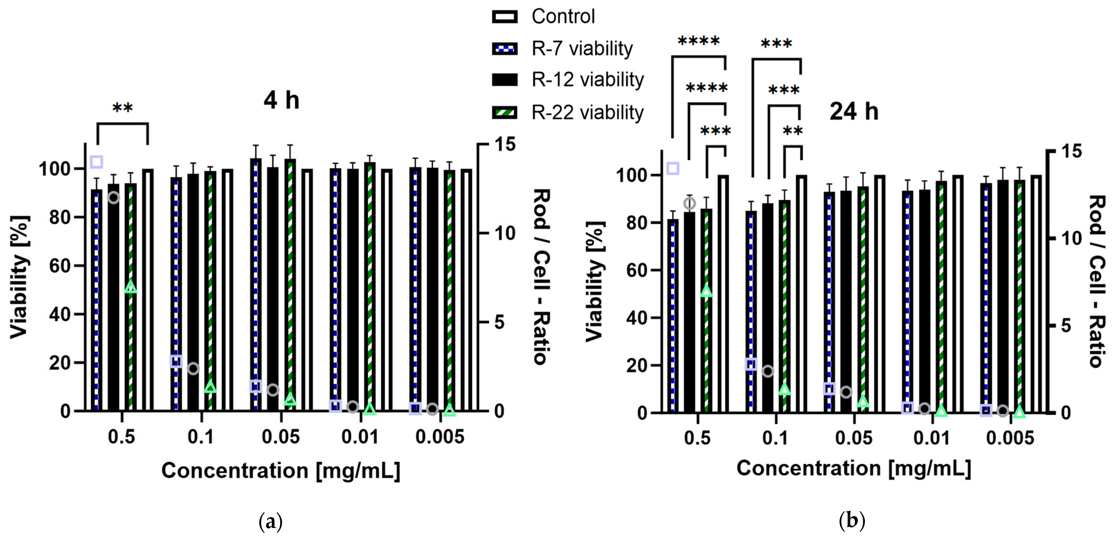 Pharmaceutics 16 00232 g008 Pharmaceutics 16 00232 g008