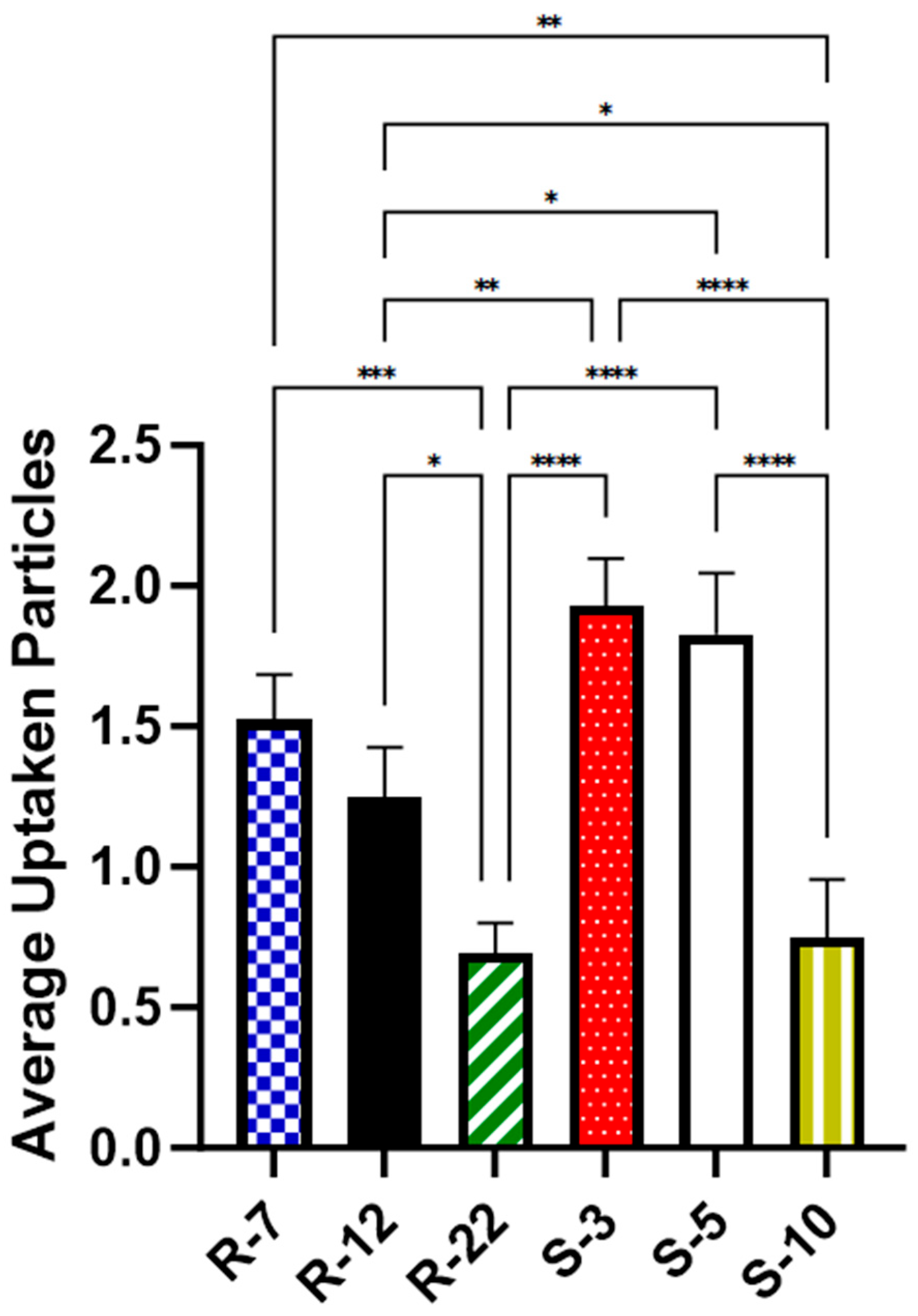 Pharmaceutics 16 00232 g010 Pharmaceutics 16 00232 g010