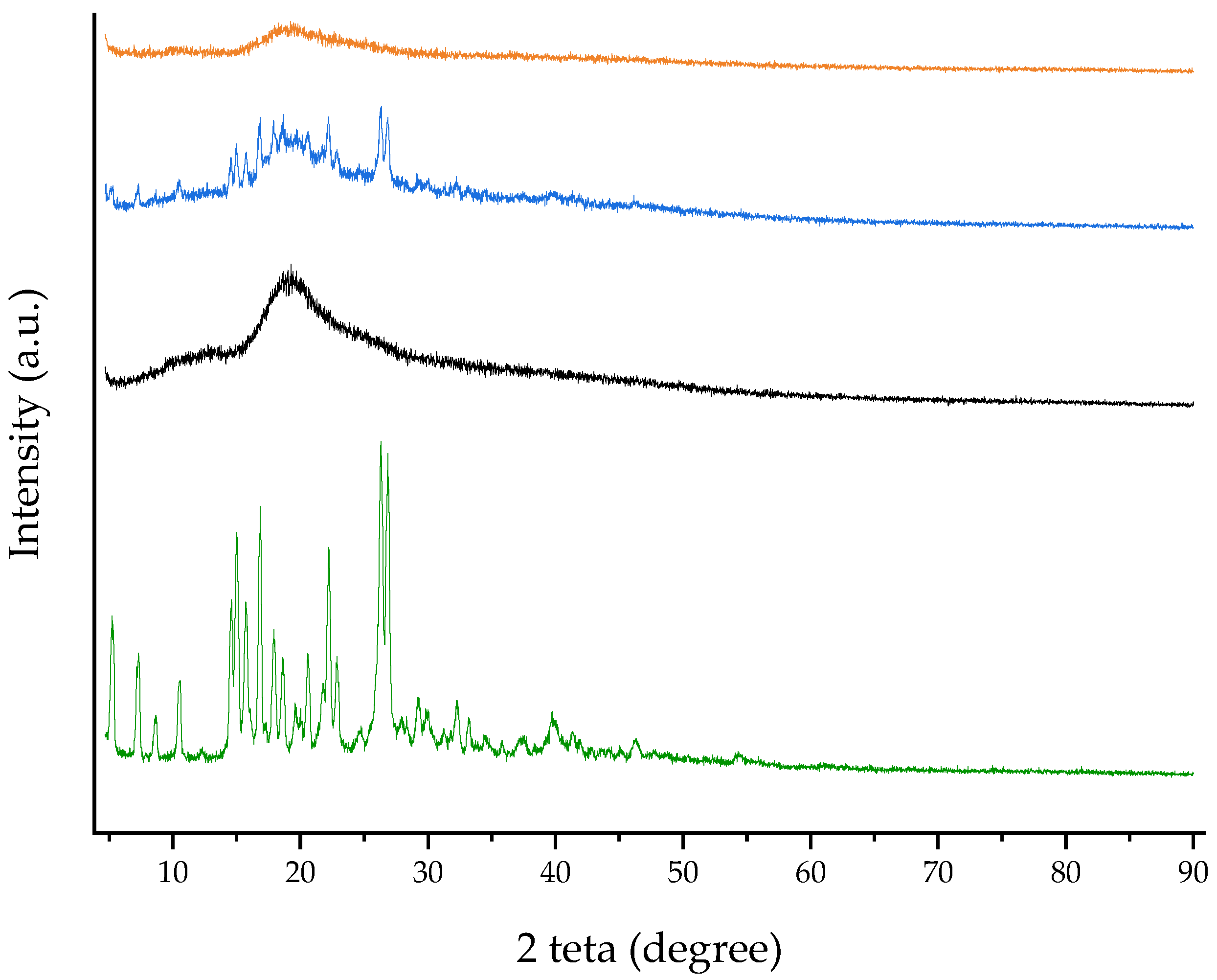 Pharmaceutics 16 00233 g006