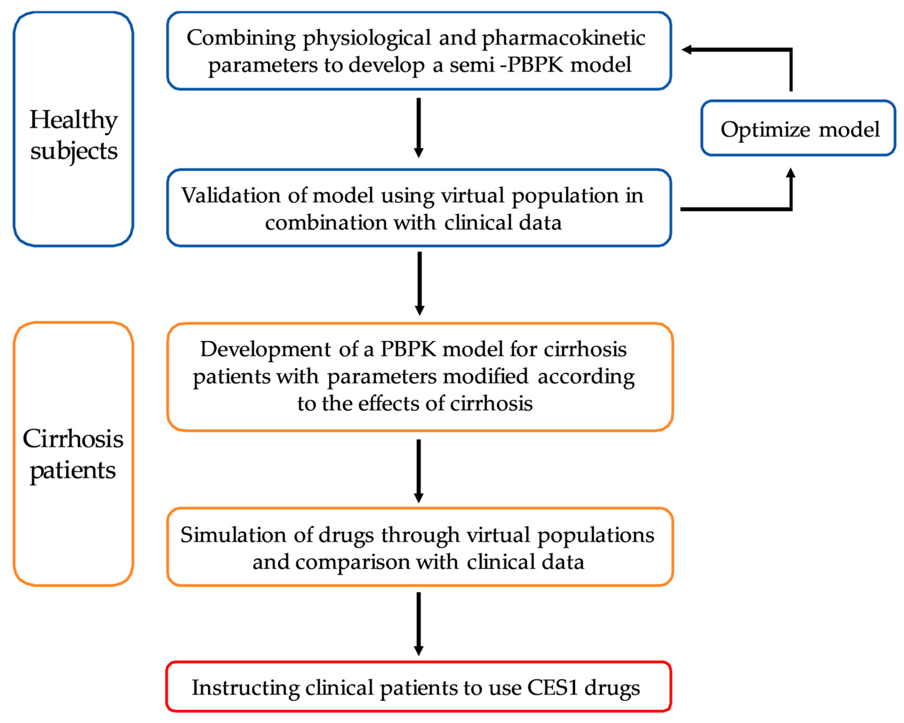 Pharmaceutics 16 00234 g001 Pharmaceutics 16 00234 g001