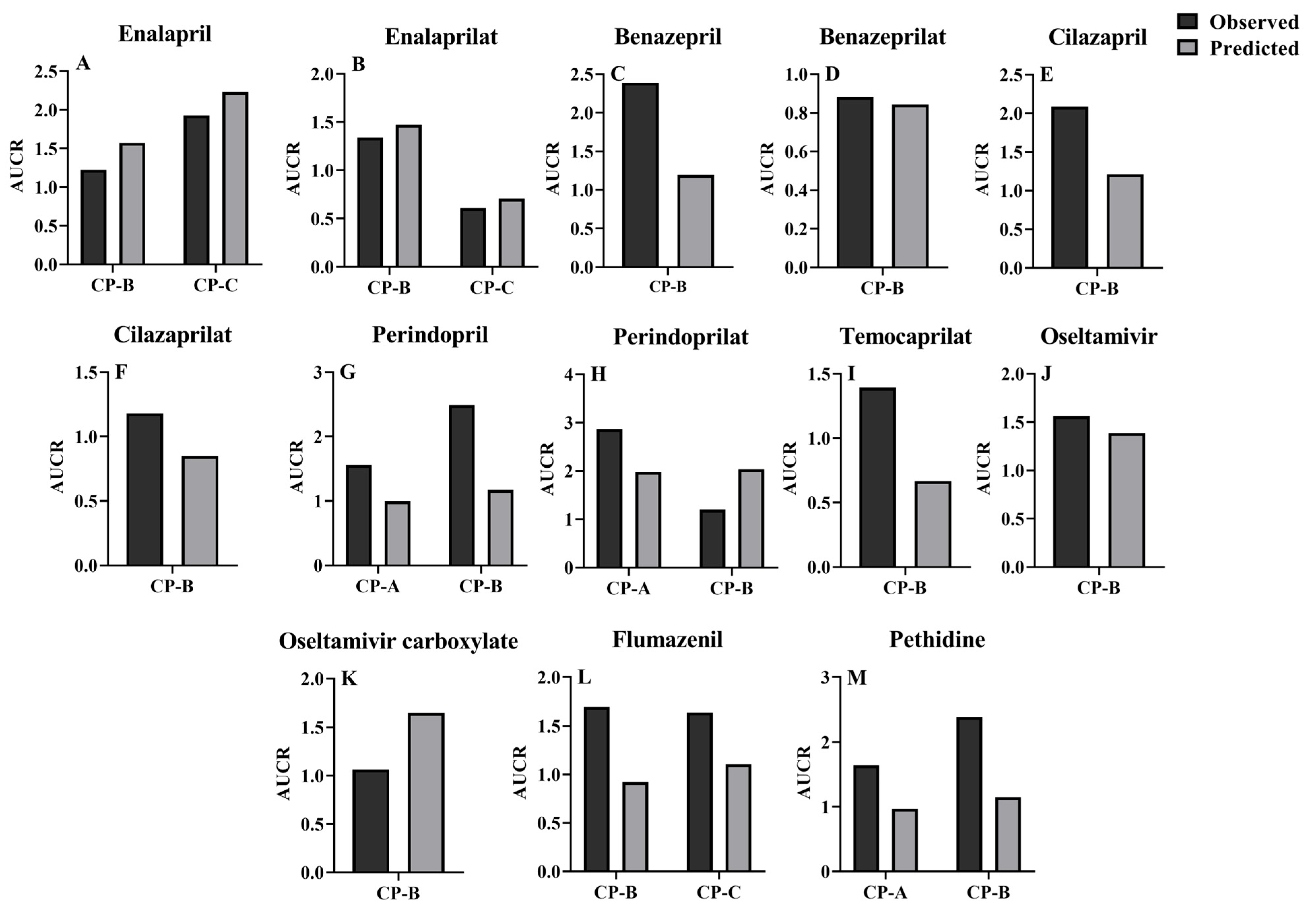 Pharmaceutics 16 00234 g005 Pharmaceutics 16 00234 g005