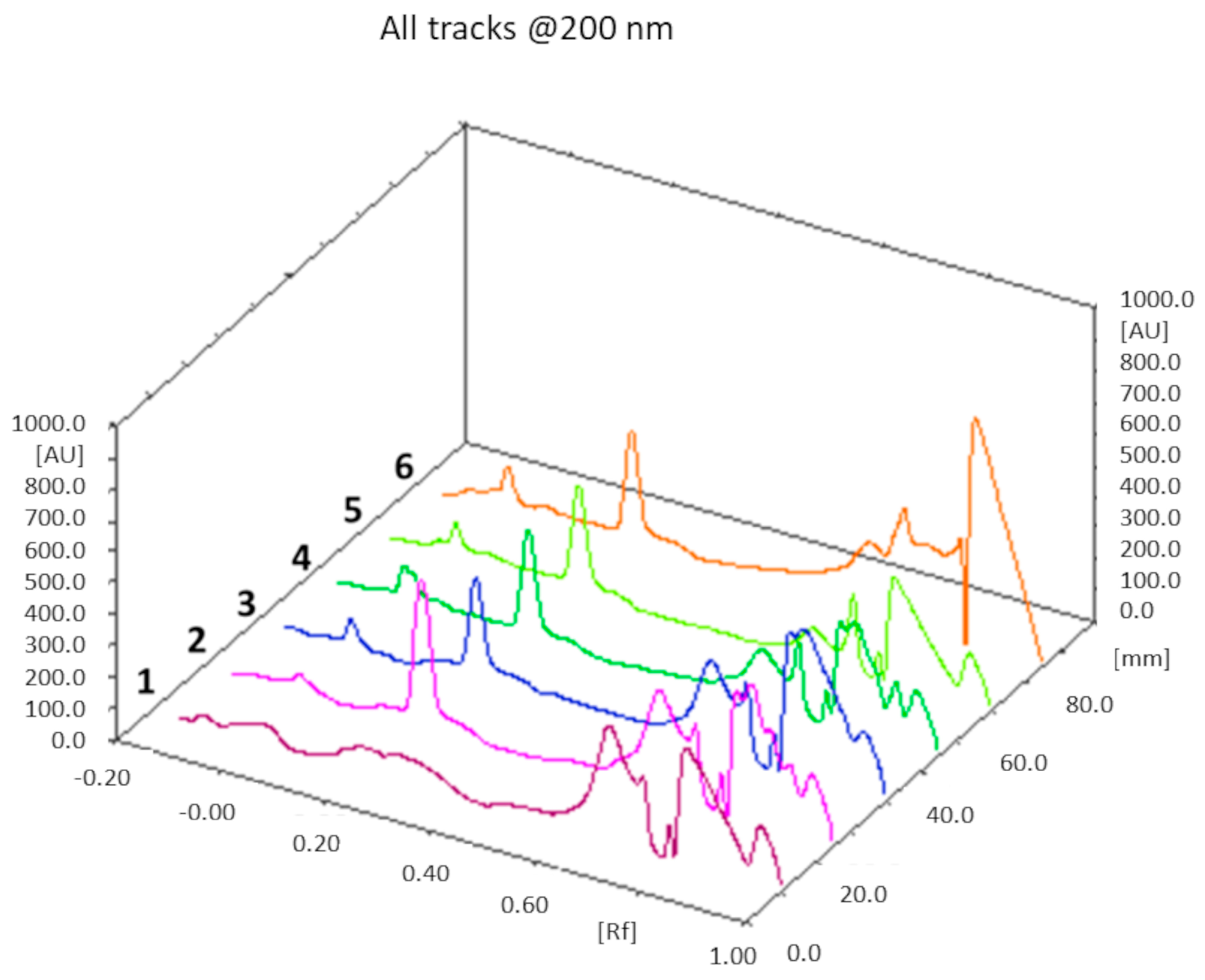 Pharmaceutics 16 00235 g004