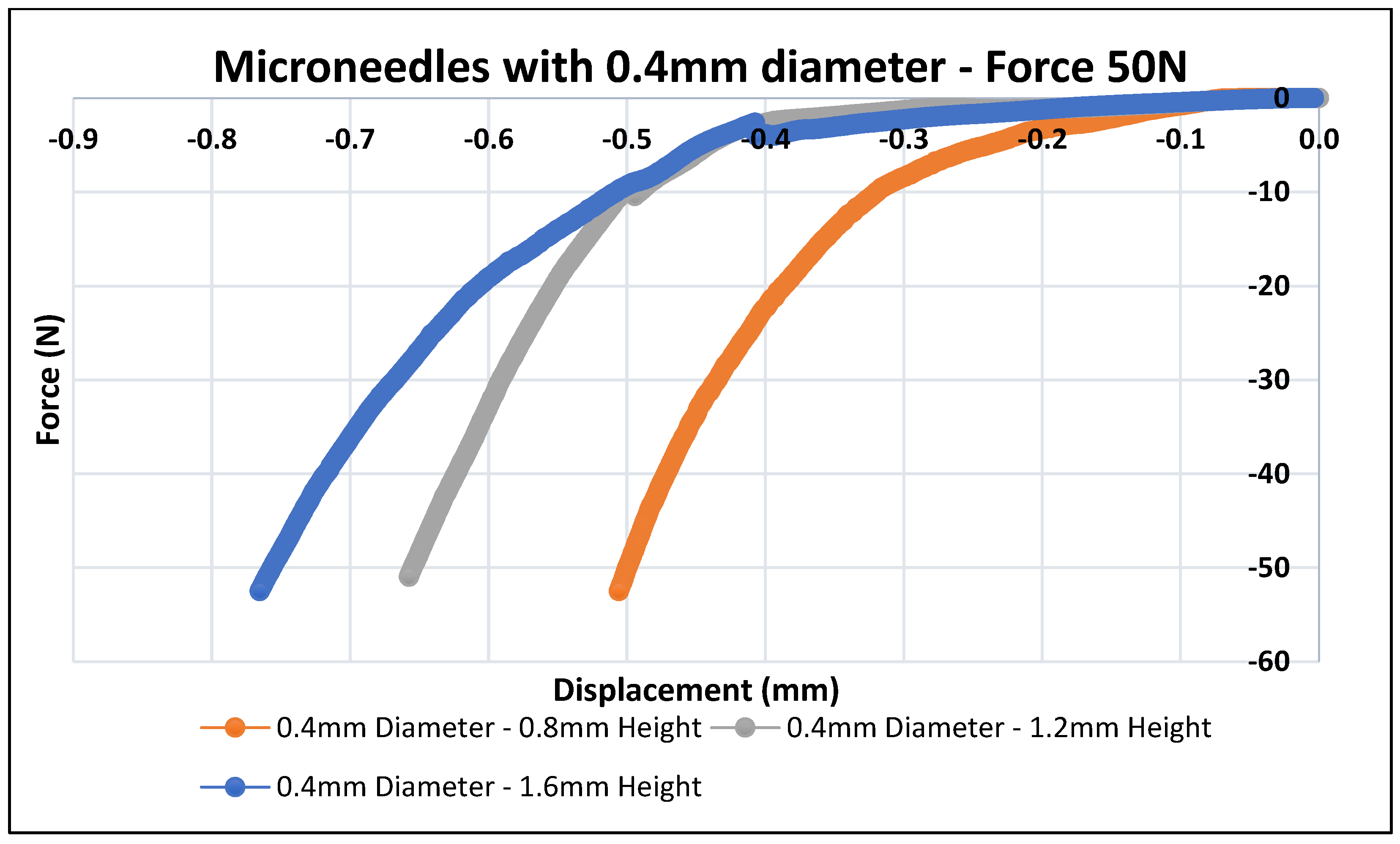 Pharmaceutics 16 00237 g008