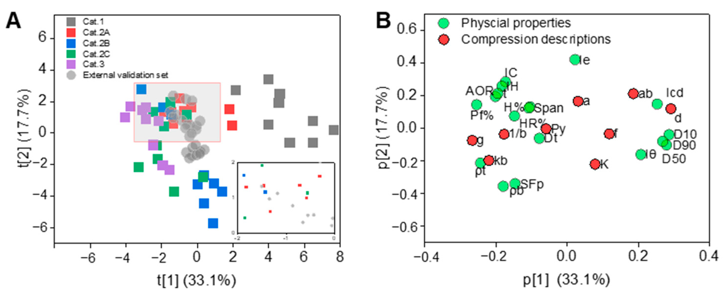 Pharmaceutics 16 00242 g003 Pharmaceutics 16 00242 g003