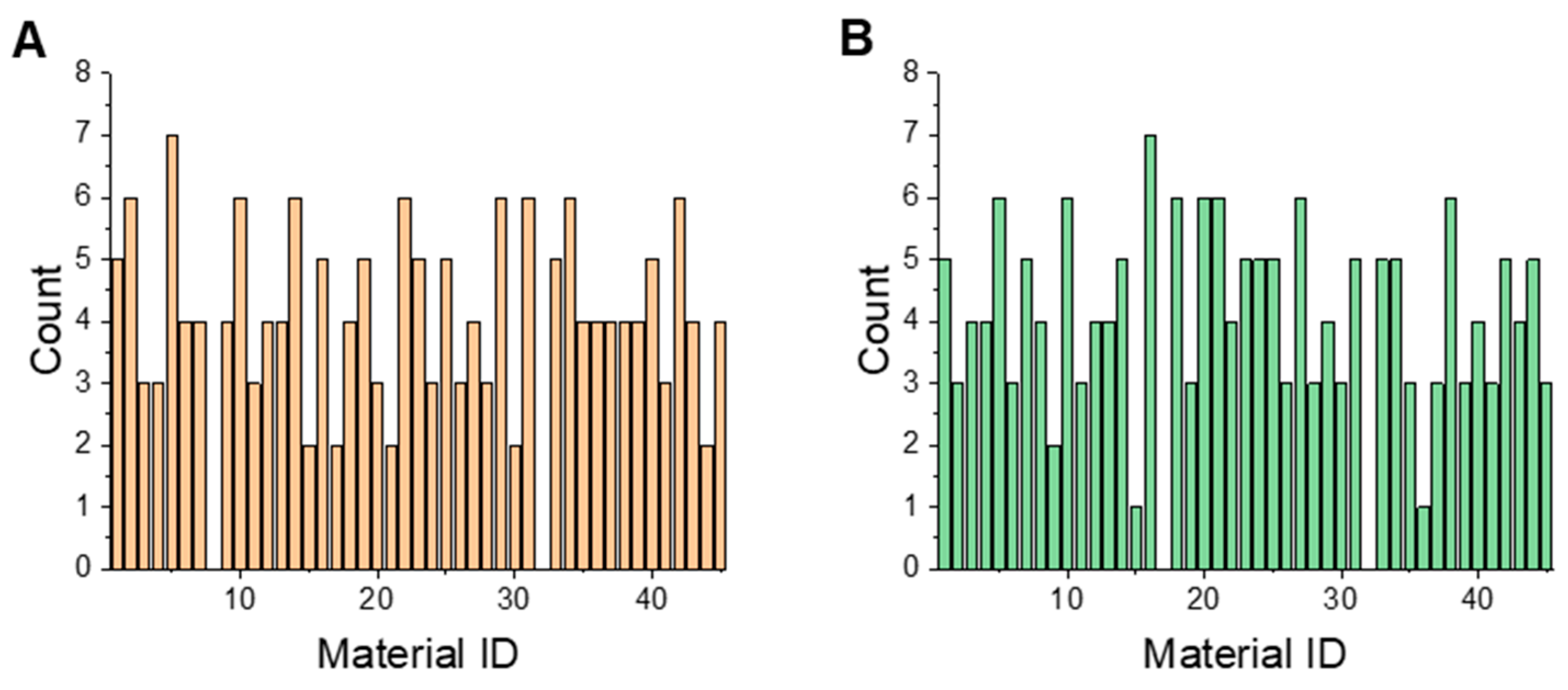 Pharmaceutics 16 00242 g006 Pharmaceutics 16 00242 g006