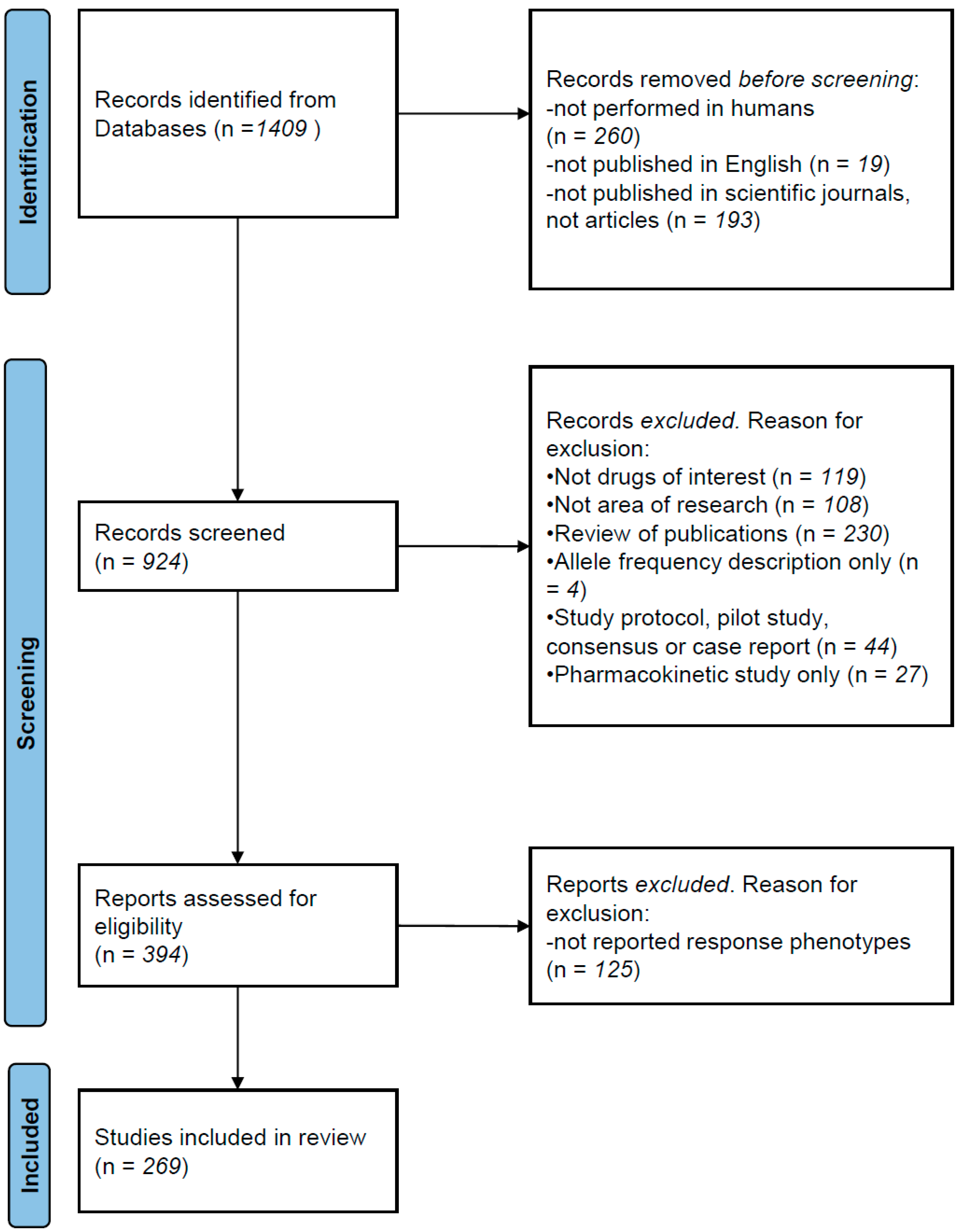 Pharmaceutics 16 00244 g001 Pharmaceutics 16 00244 g001