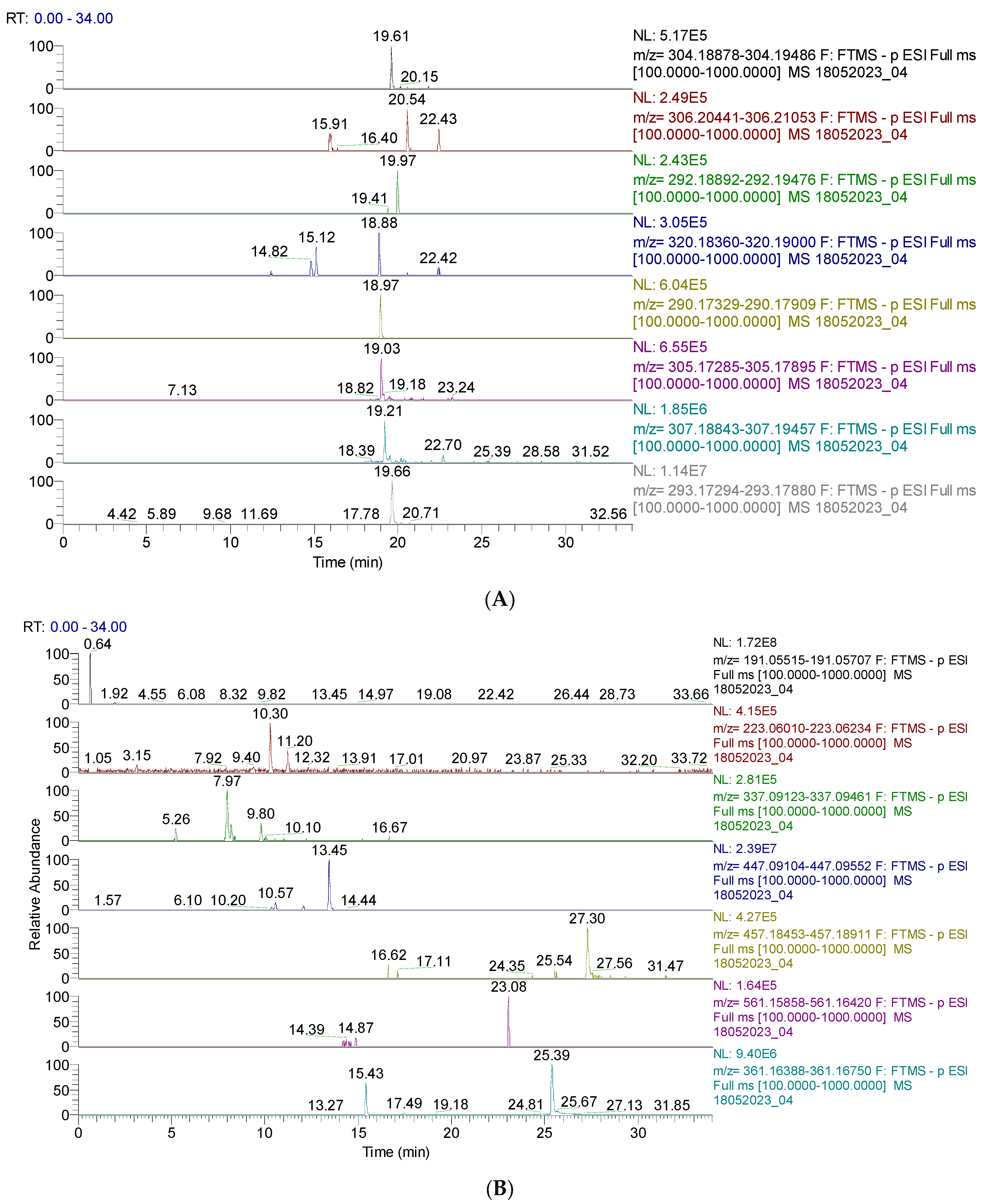 Pharmaceutics 16 00245 g002