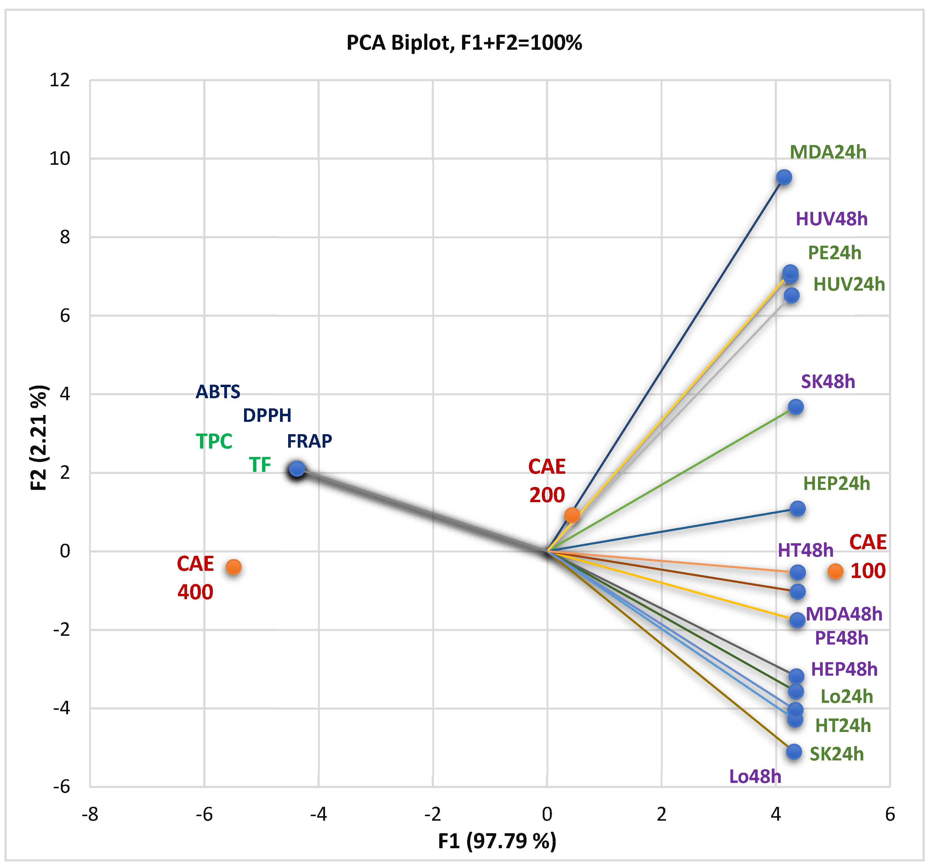 Pharmaceutics 16 00245 g003
