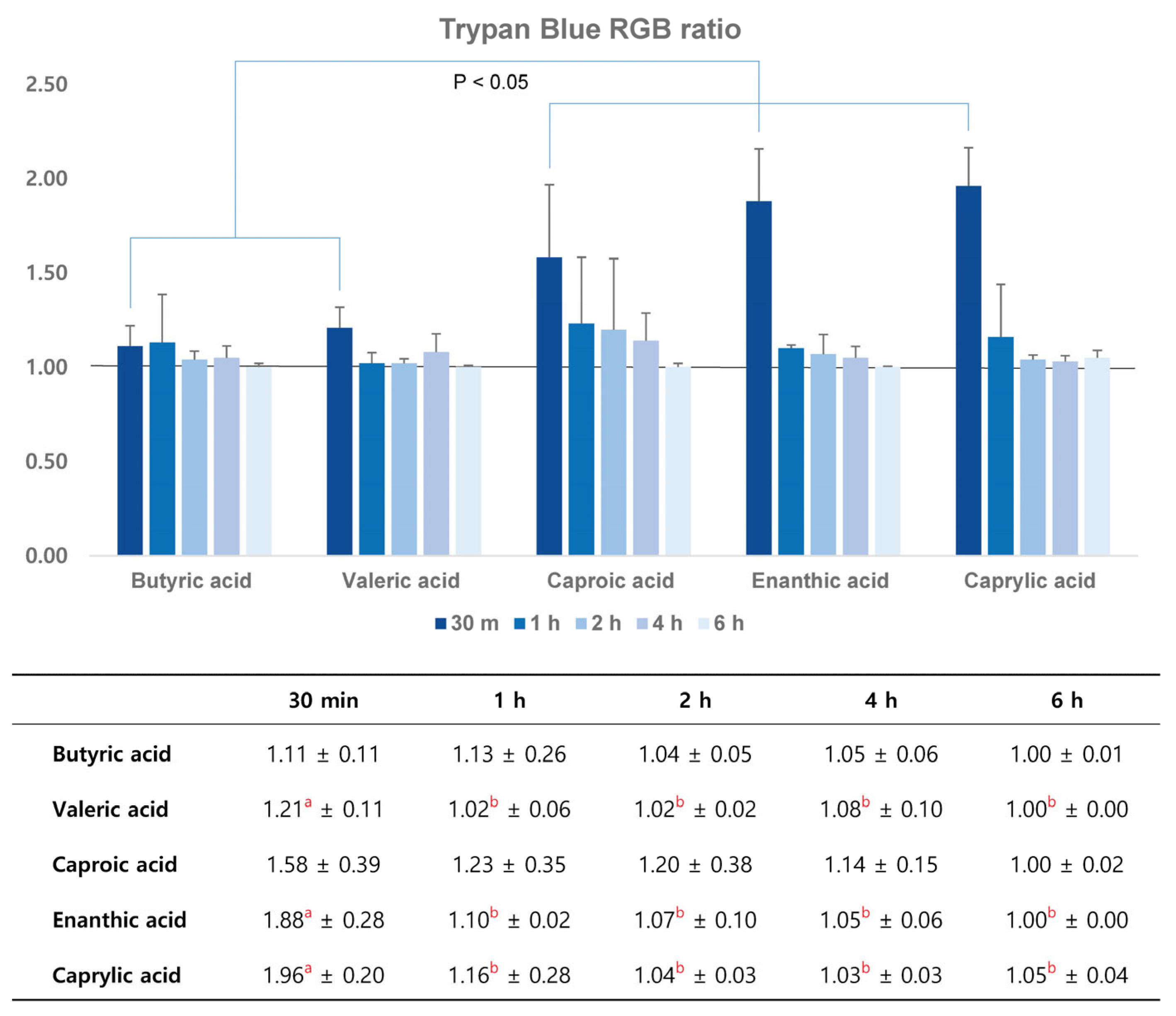 Pharmaceutics 16 00246 g003