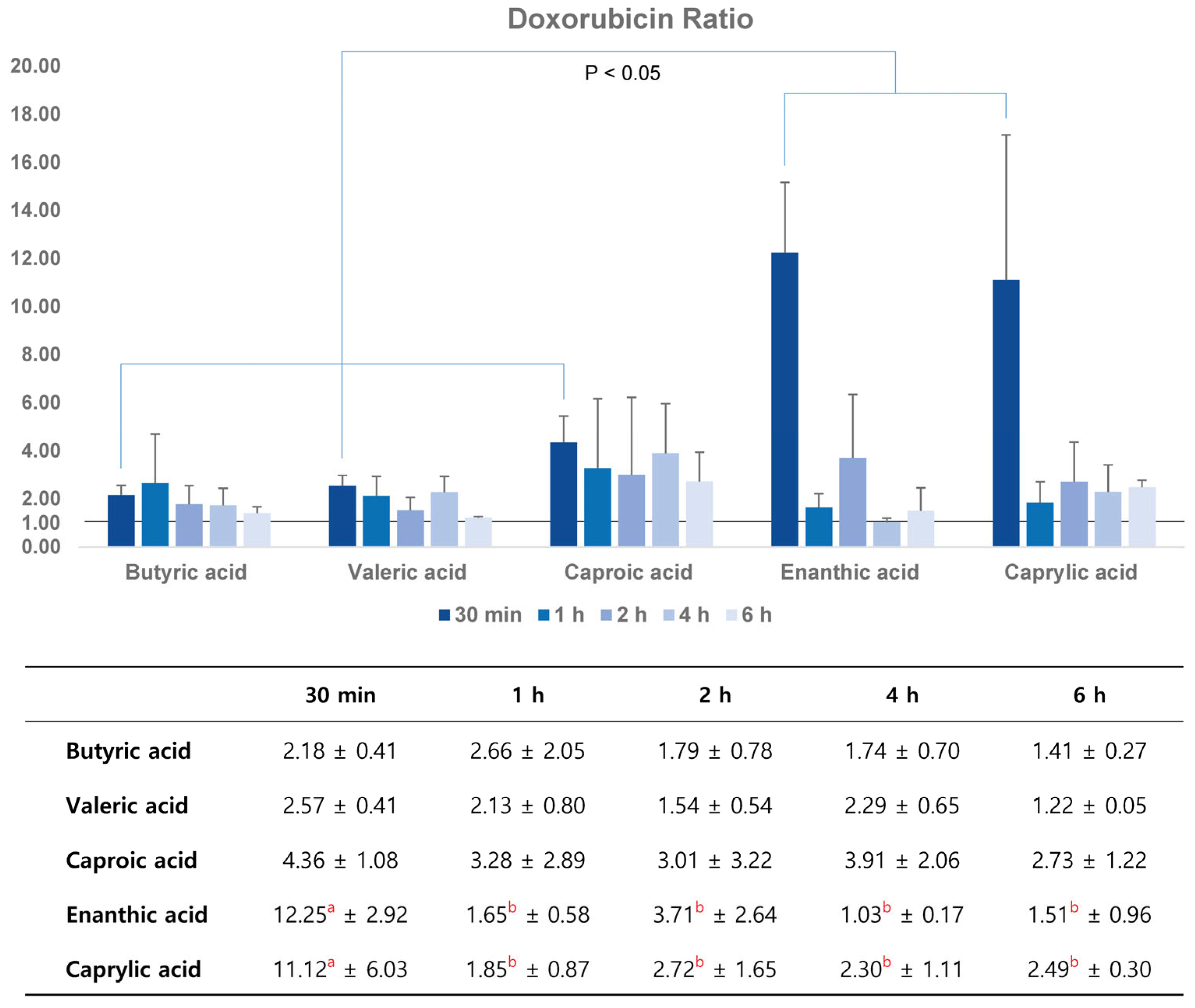Pharmaceutics 16 00246 g004