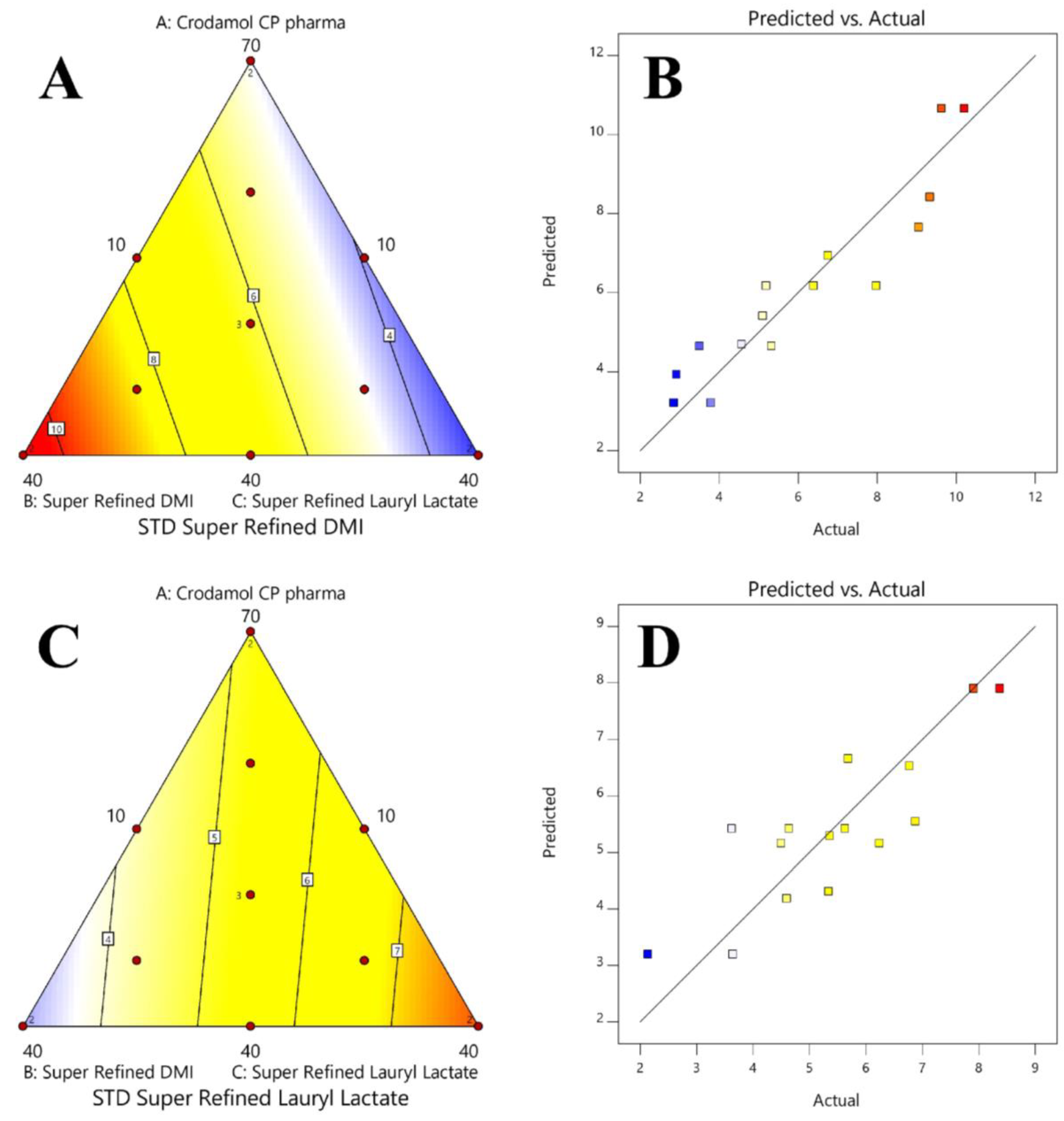 Pharmaceutics 16 00250 g006 Pharmaceutics 16 00250 g006