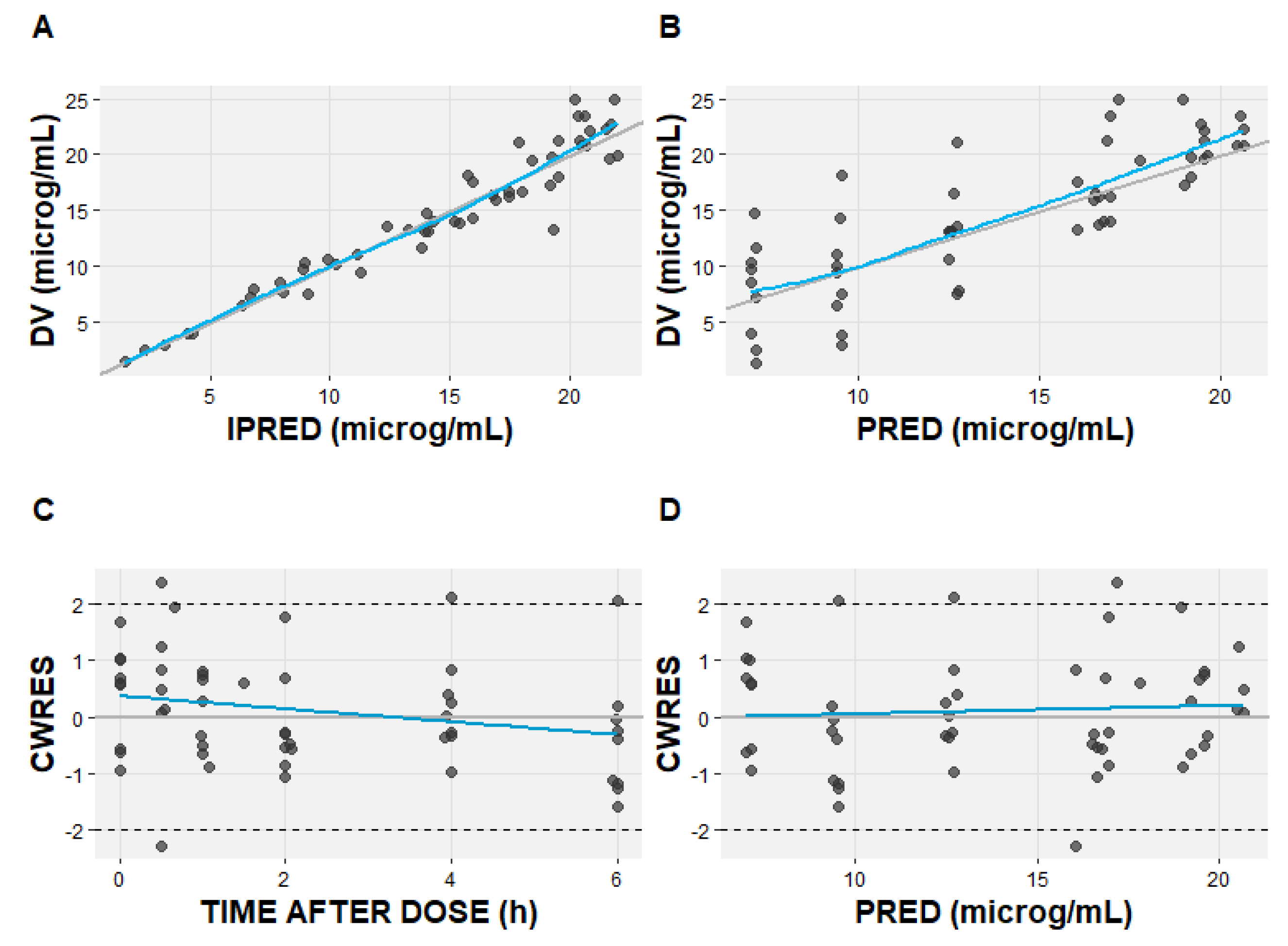 Pharmaceutics 16 00253 g003