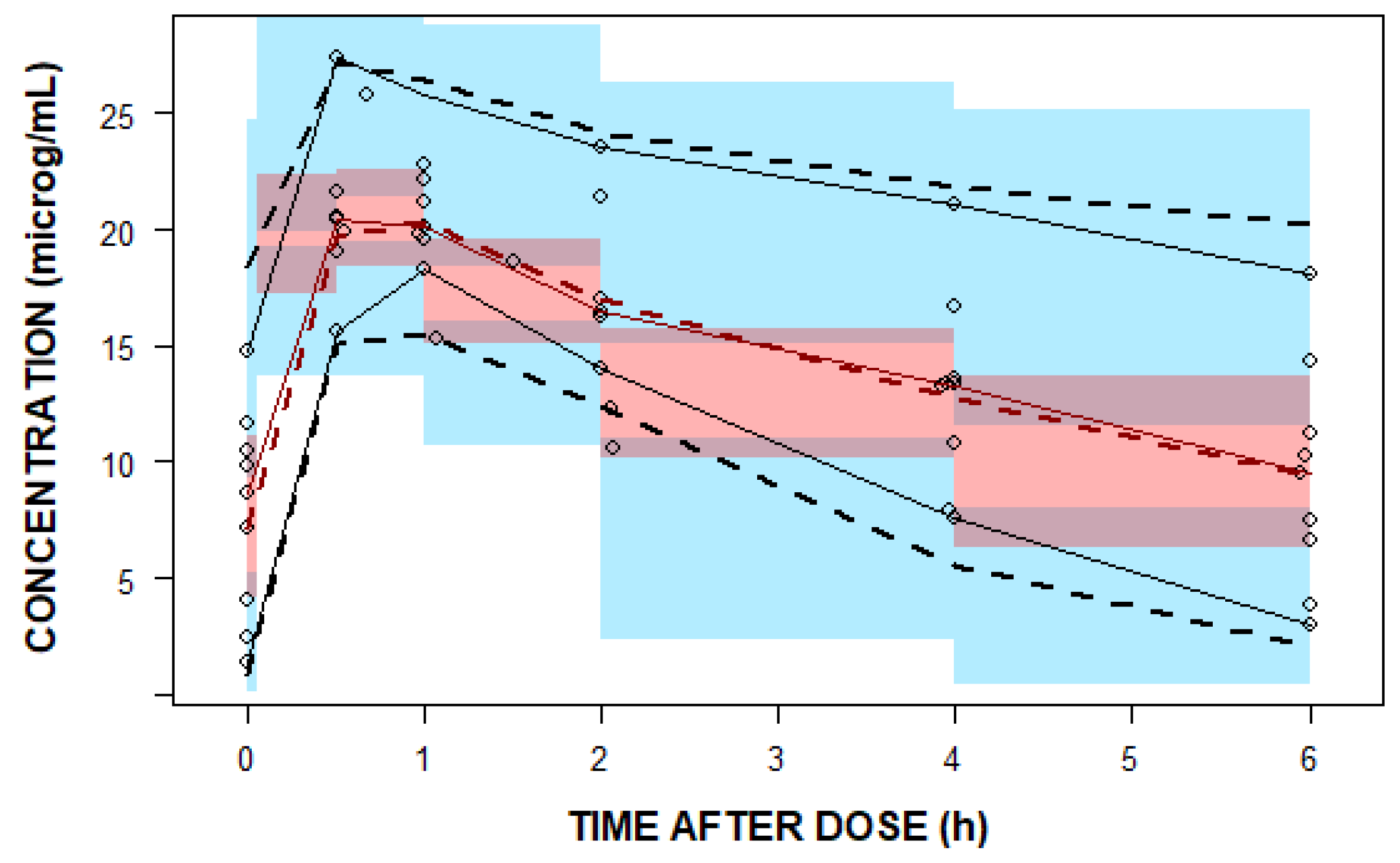 Pharmaceutics 16 00253 g004
