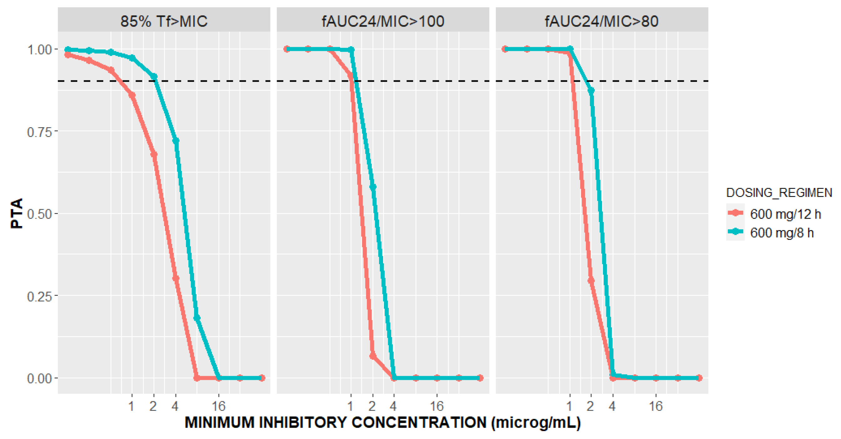 Pharmaceutics 16 00253 g005