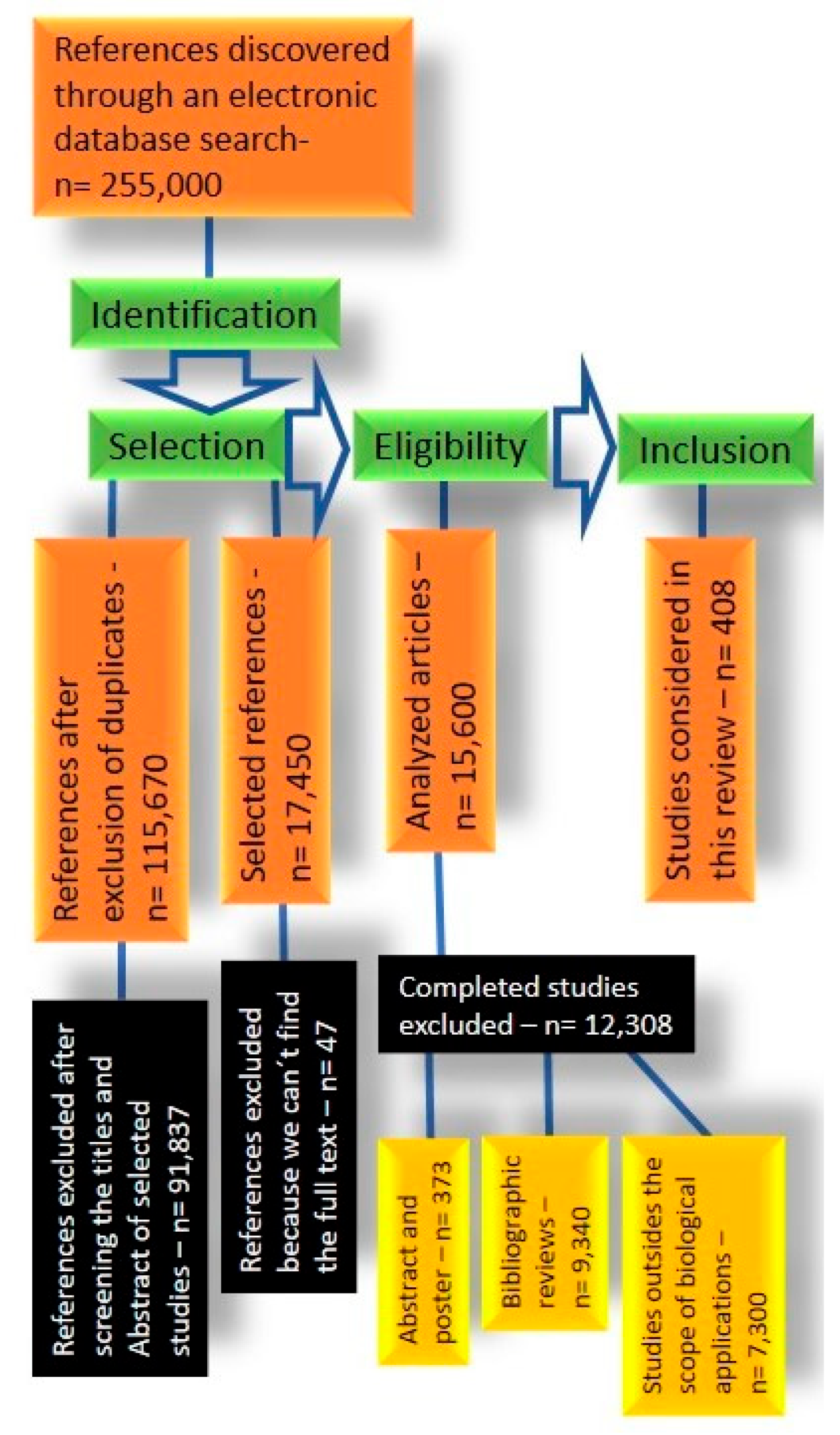 Pharmaceutics 16 00255 sch001