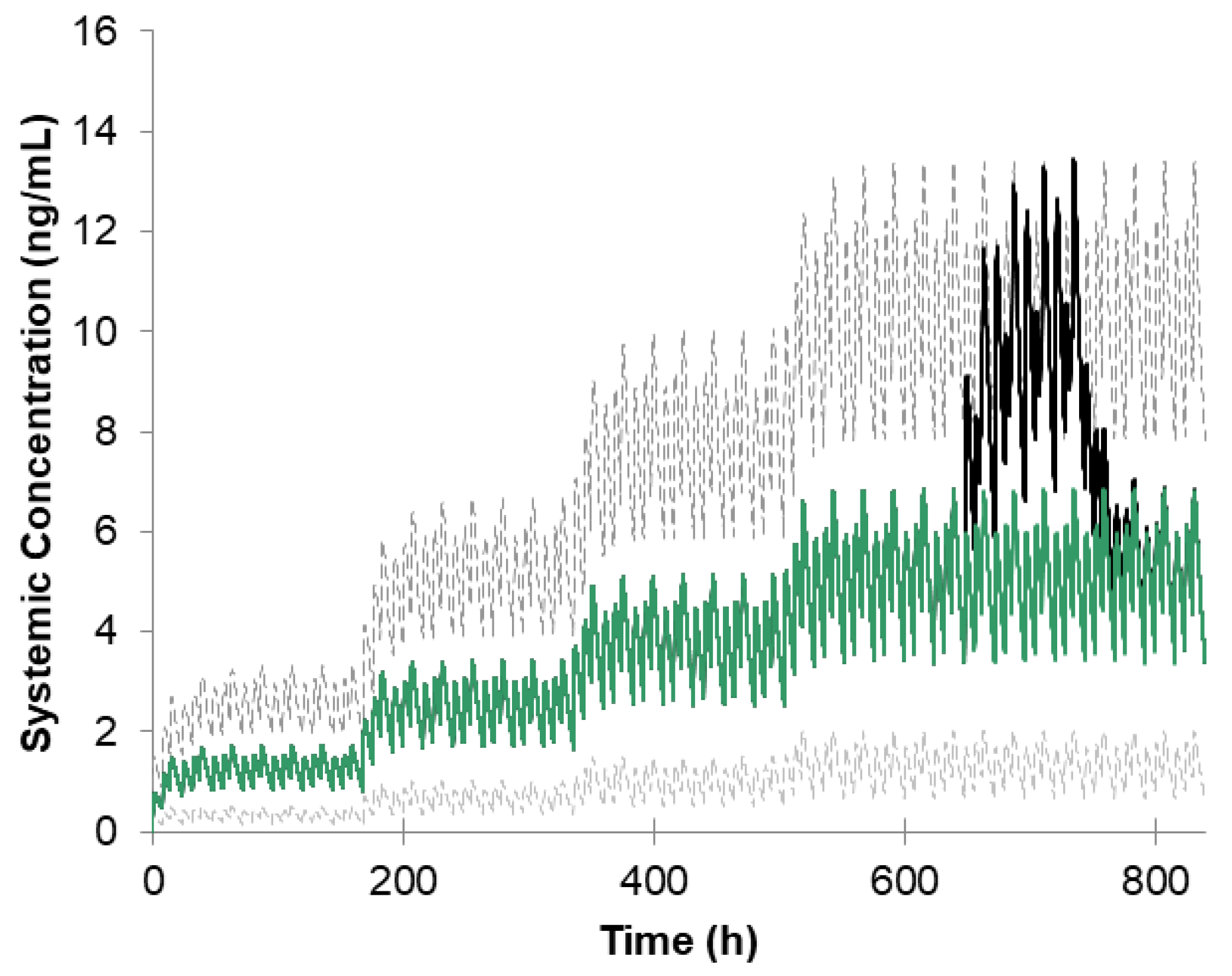 Pharmaceutics 16 00259 g002