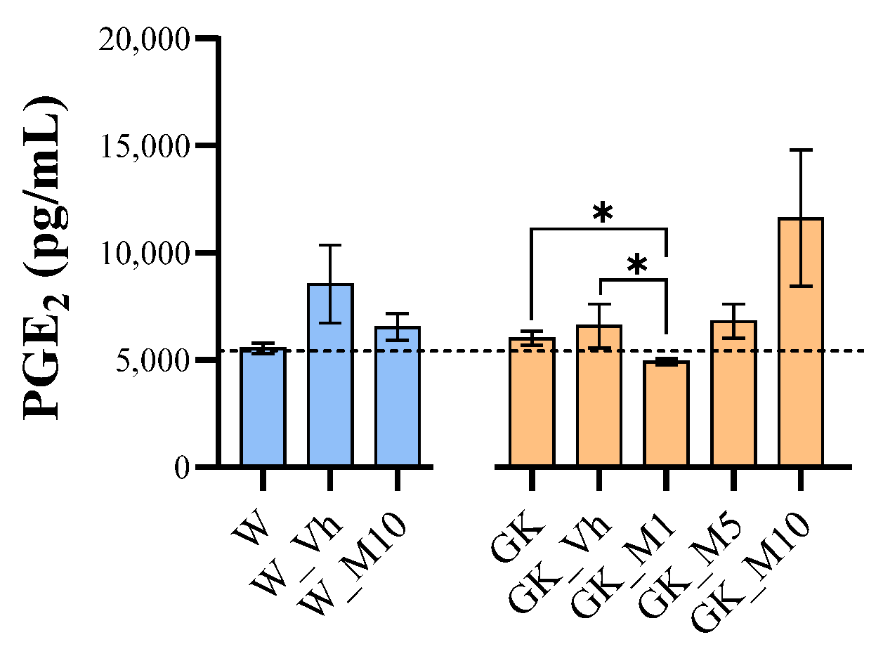 Pharmaceutics 16 00261 g008
