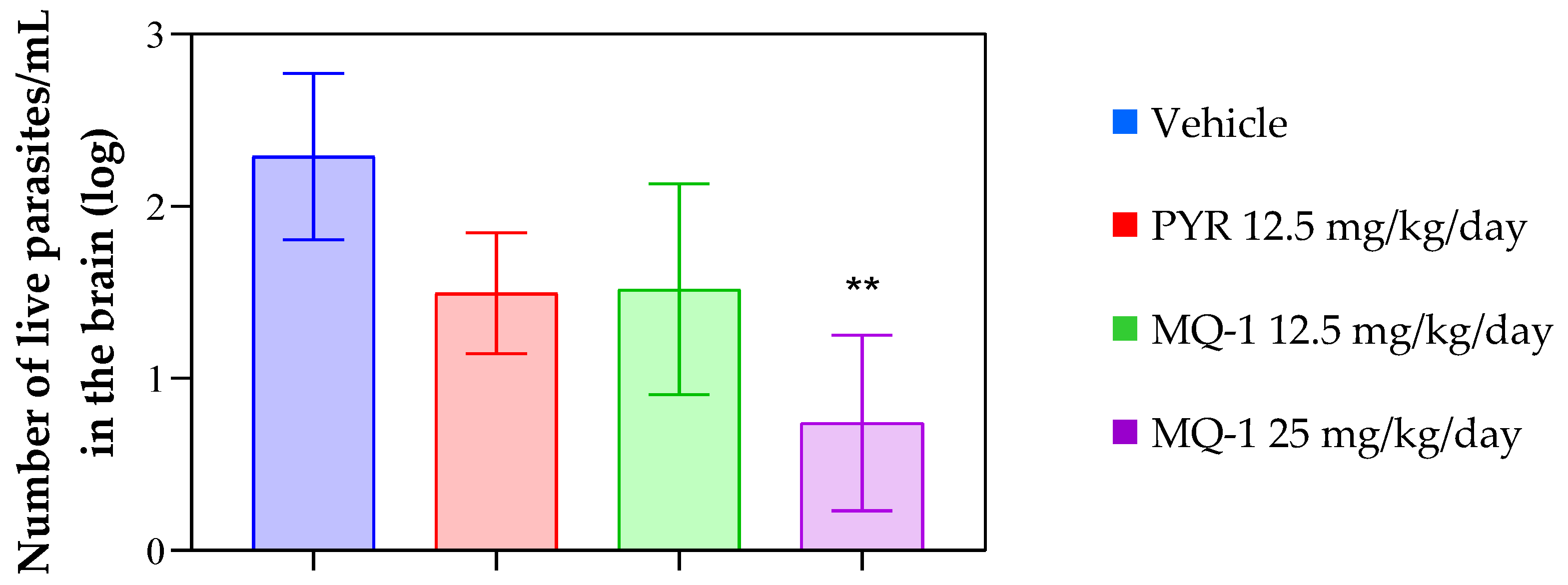 Pharmaceutics 16 00262 g005
