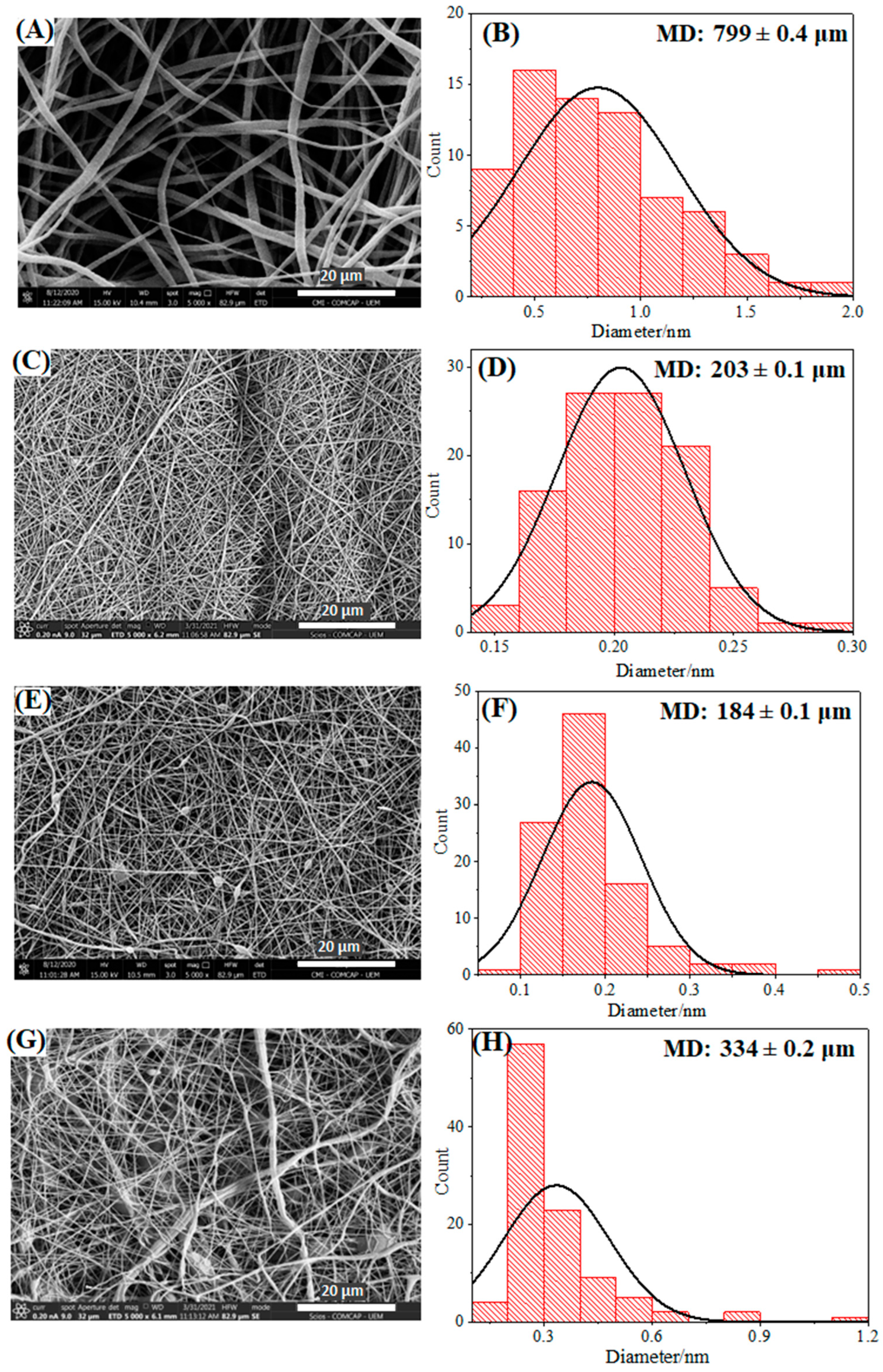 Pharmaceutics 16 00268 g002