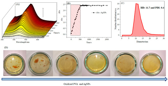 Silver Nanoparticles In Situ Synthesized and Incorporated in
