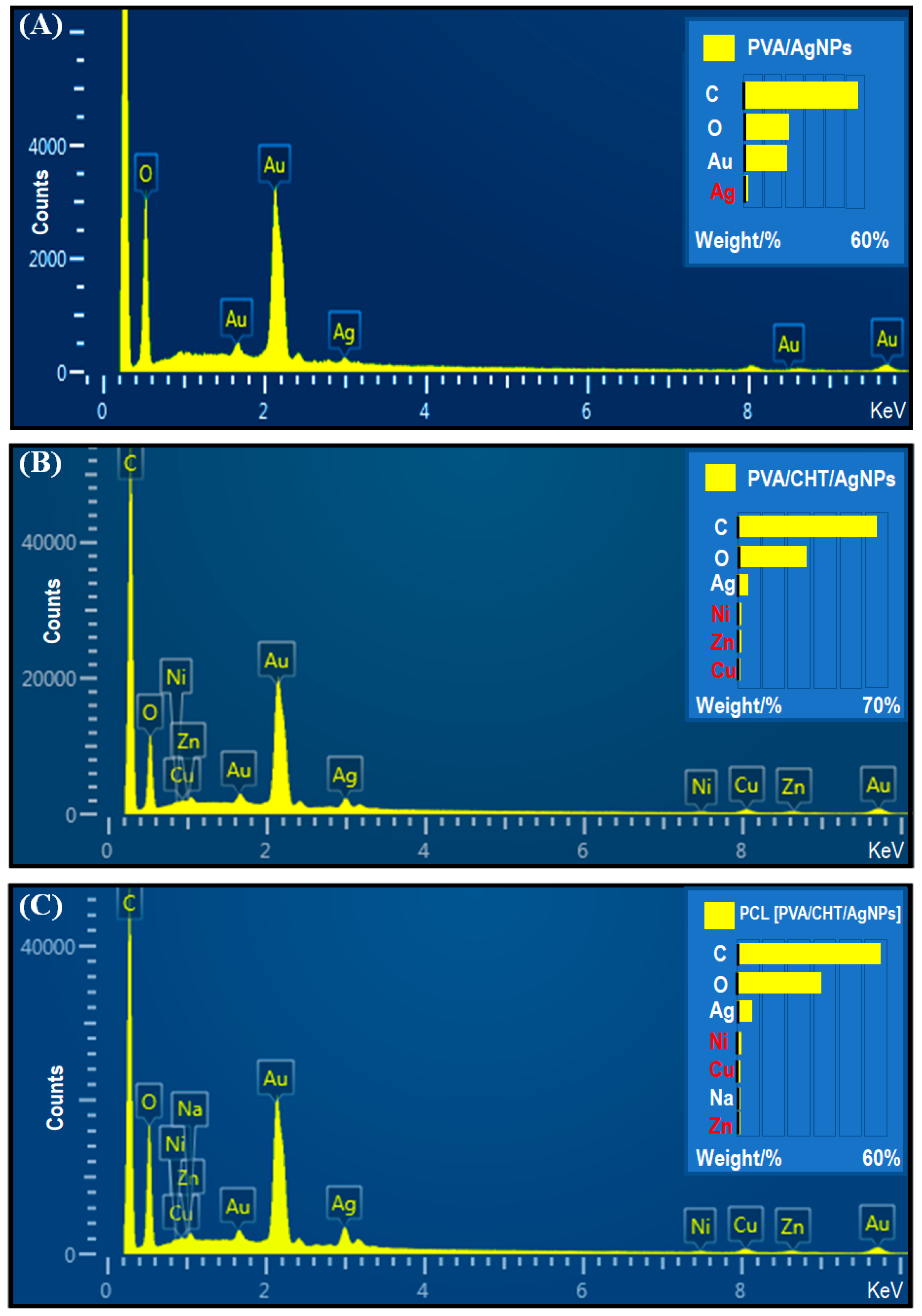 Pharmaceutics 16 00268 g006