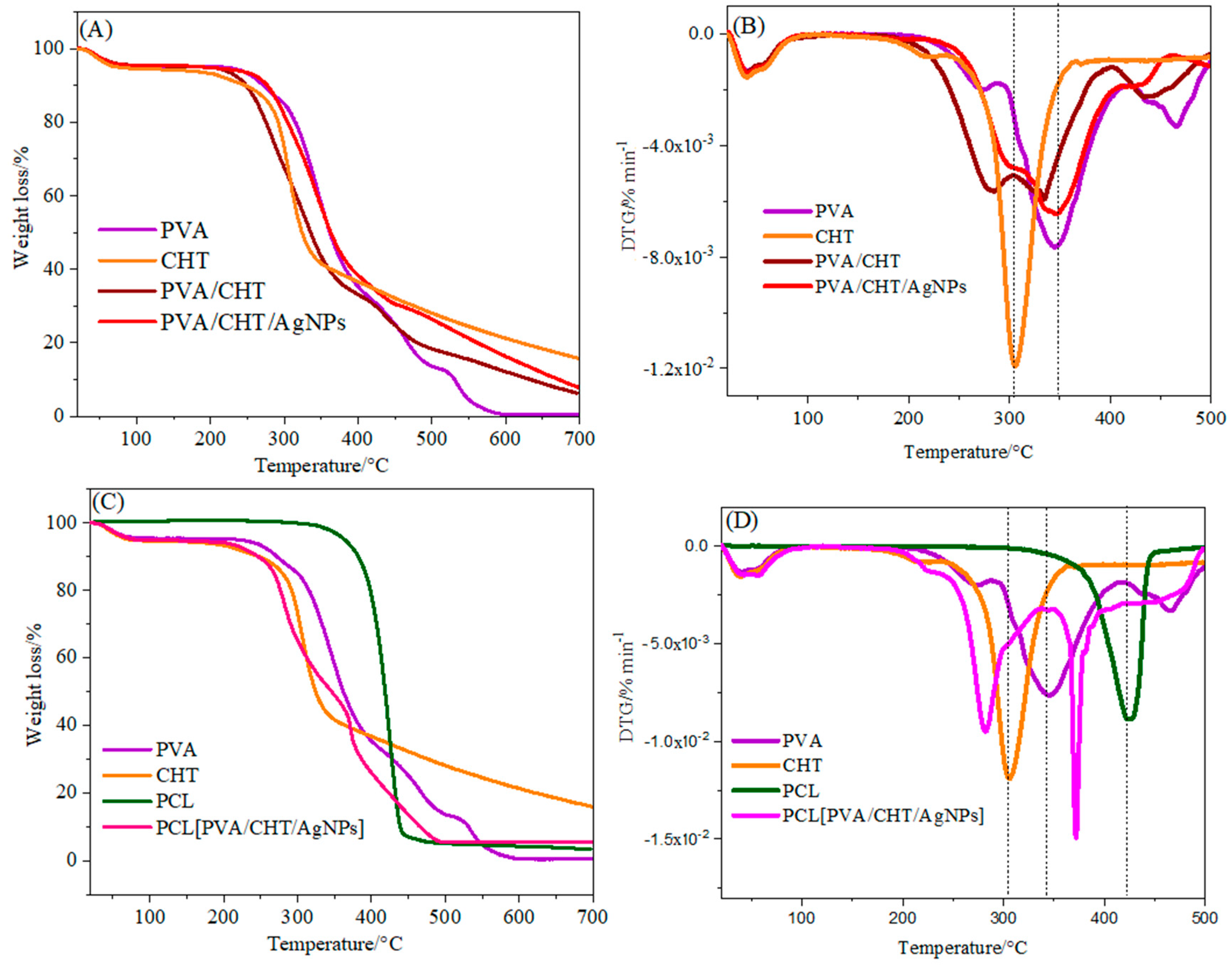 Pharmaceutics 16 00268 g008