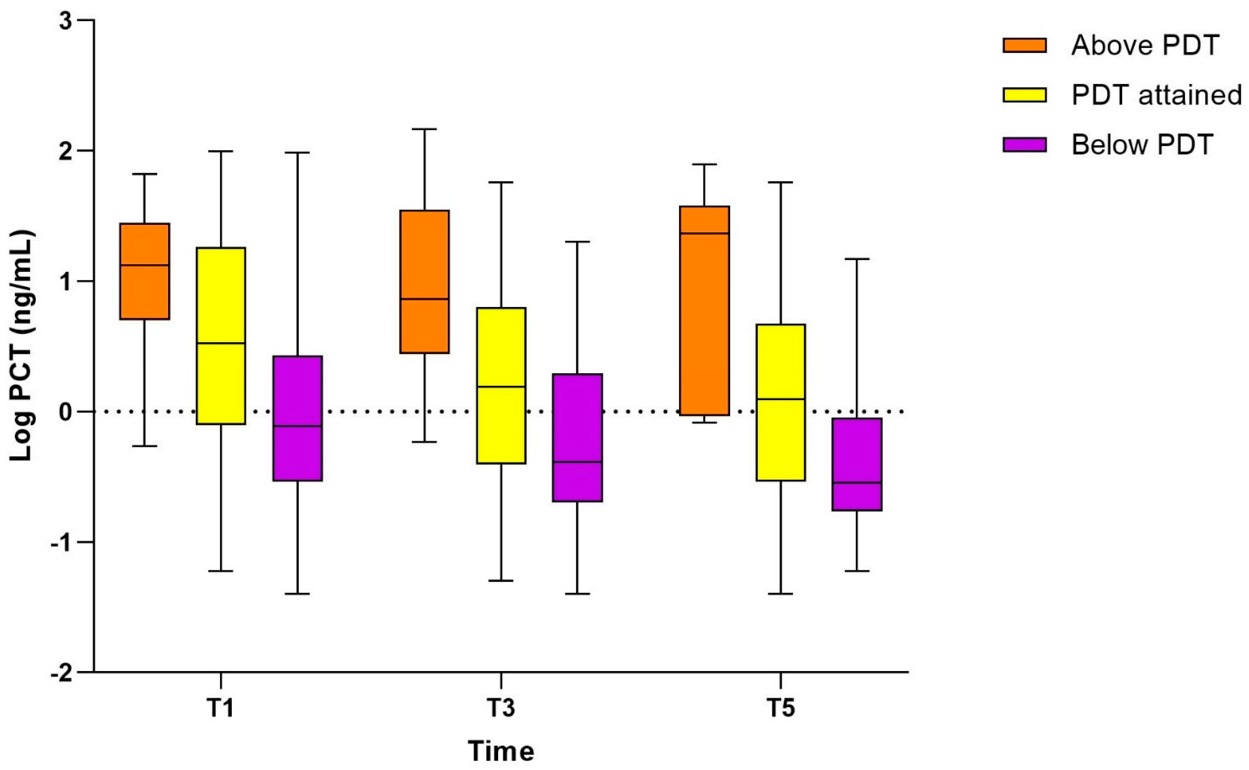 Pharmaceutics 16 00270 g004