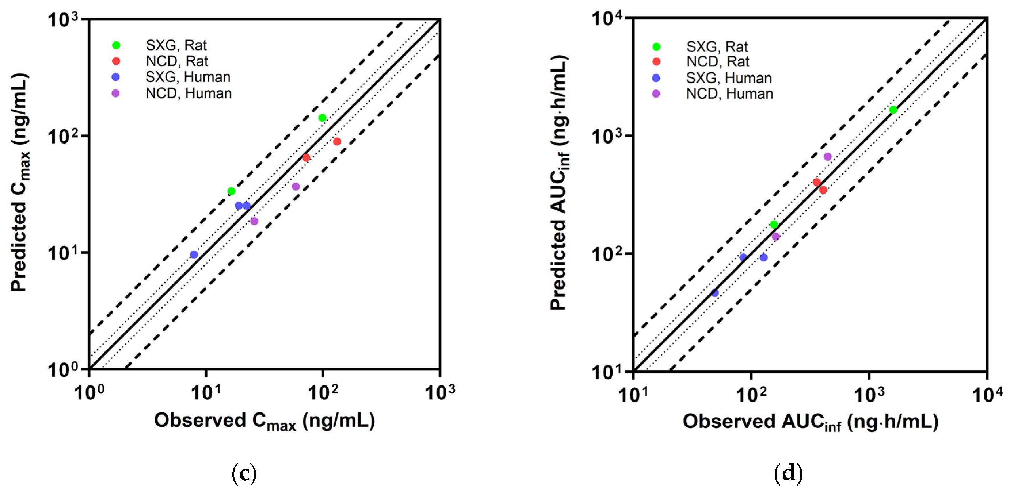 Pharmaceutics 16 00280 g005b
