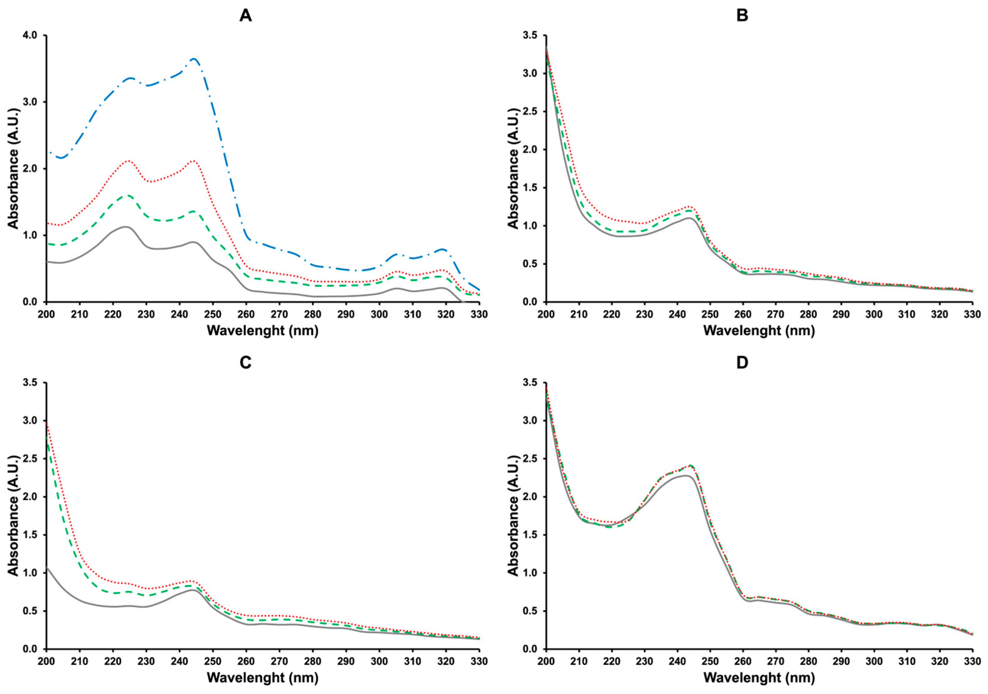 Pharmaceutics 16 00282 g003