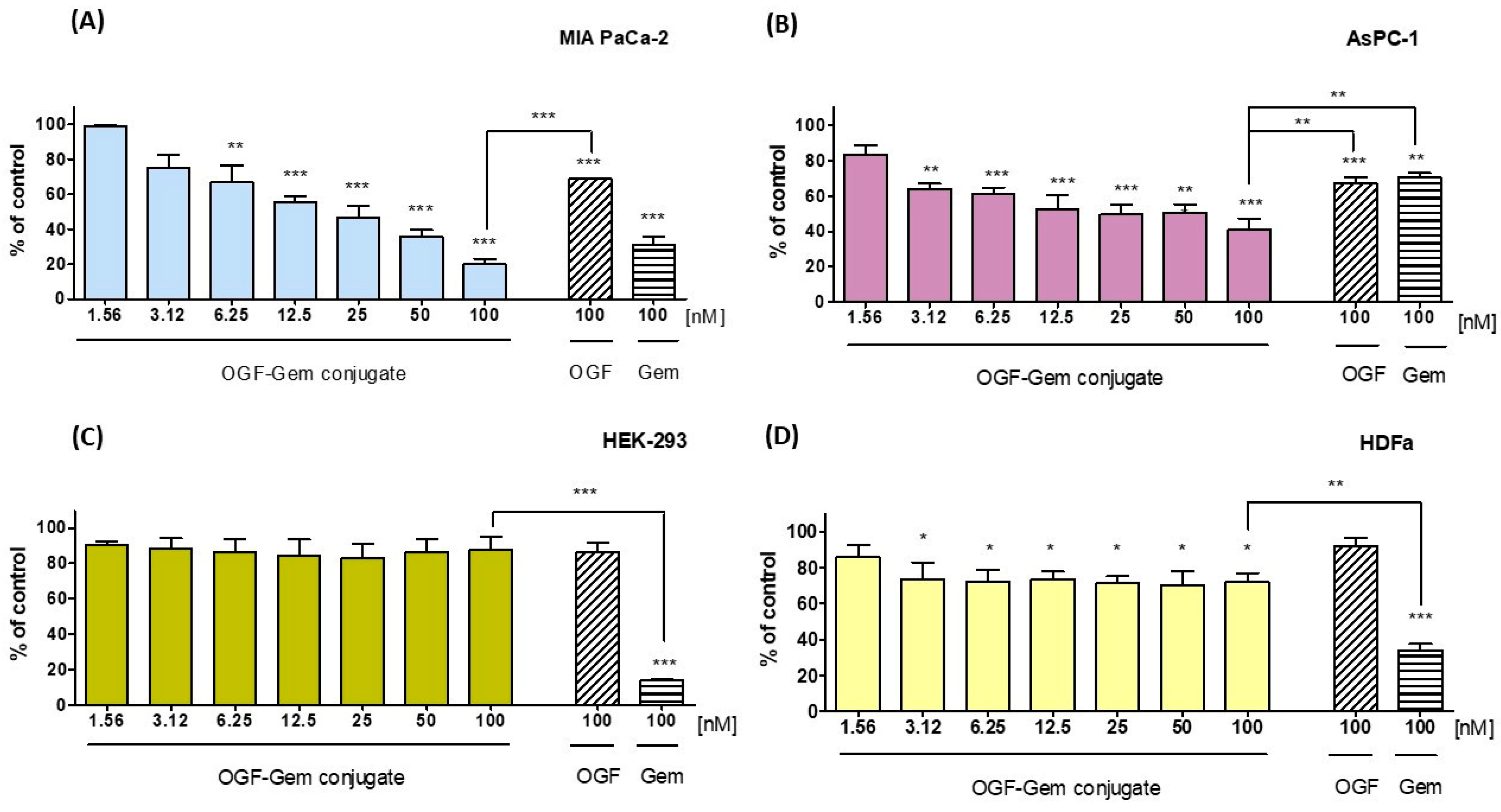 Pharmaceutics 16 00283 g003 Pharmaceutics 16 00283 g003