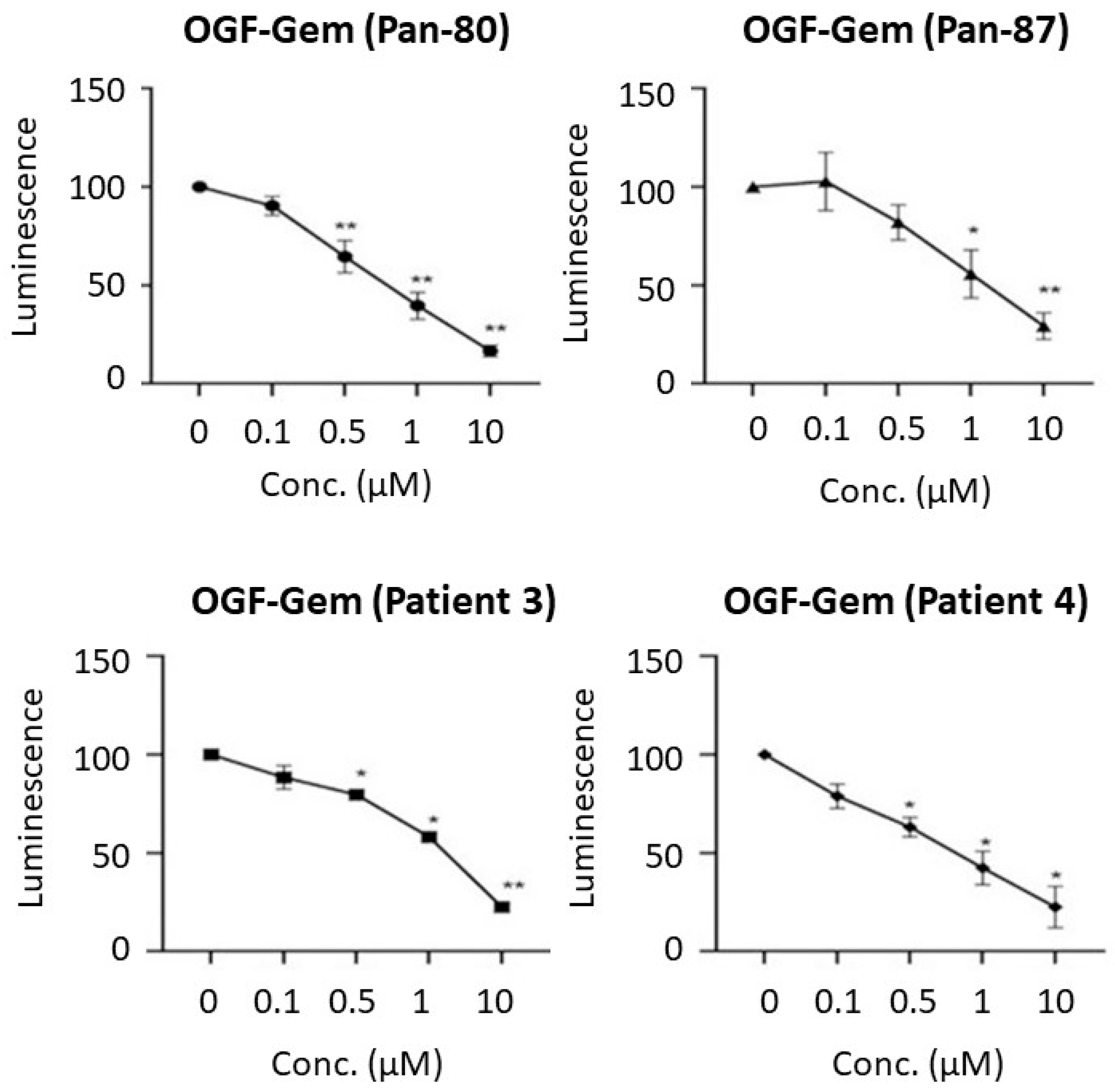 Pharmaceutics 16 00283 g004 Pharmaceutics 16 00283 g004