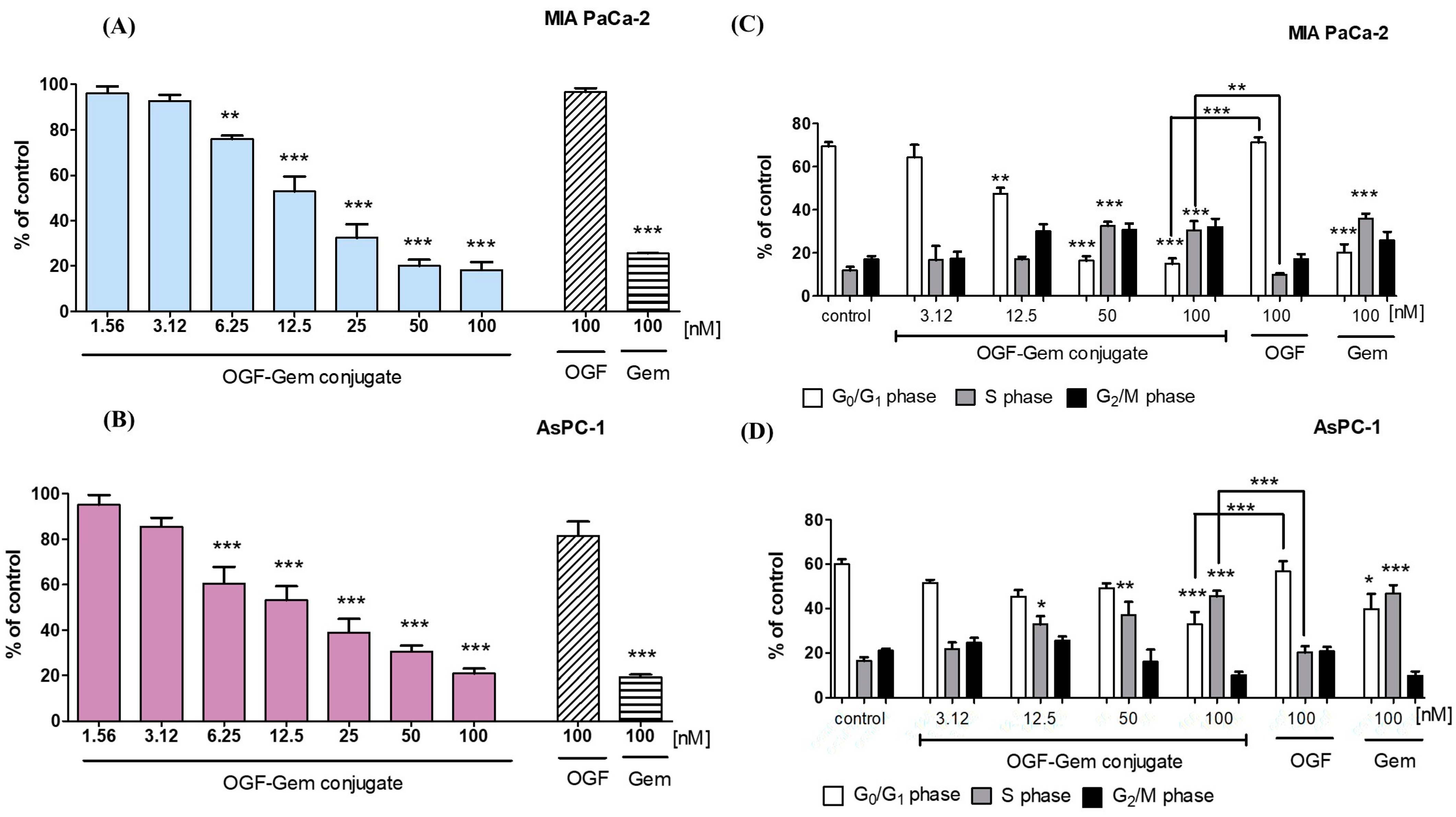 Pharmaceutics 16 00283 g005 Pharmaceutics 16 00283 g005