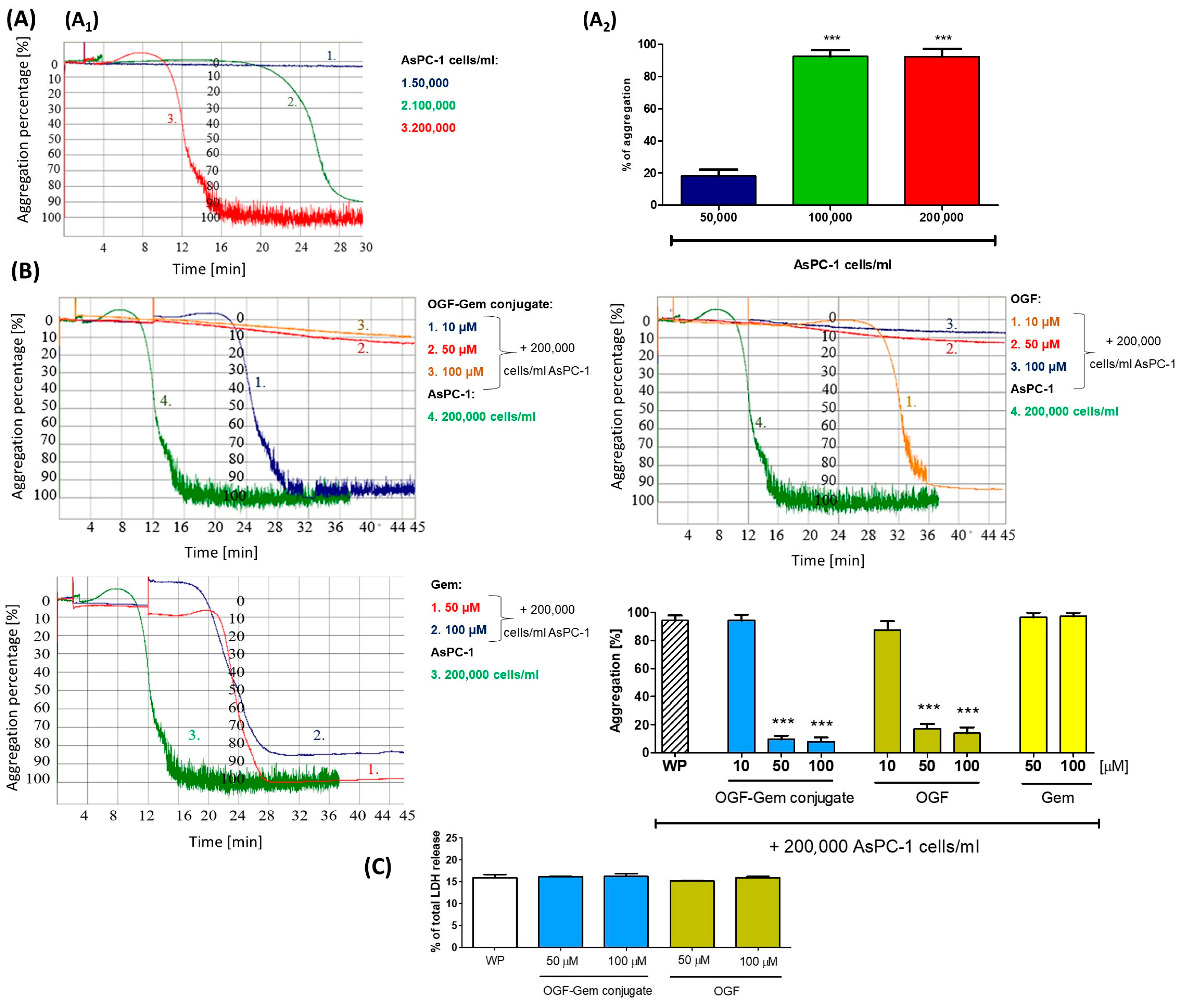 Pharmaceutics 16 00283 g008 Pharmaceutics 16 00283 g008
