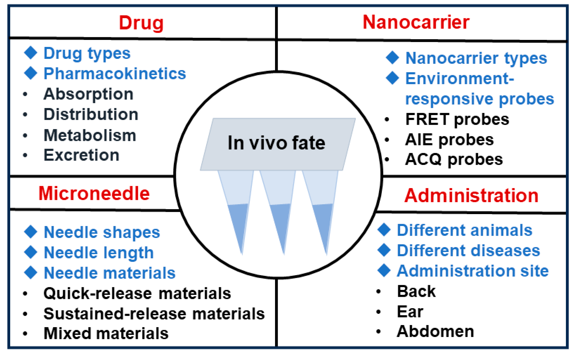 Pharmaceutics 16 00286 g005 Pharmaceutics 16 00286 g005