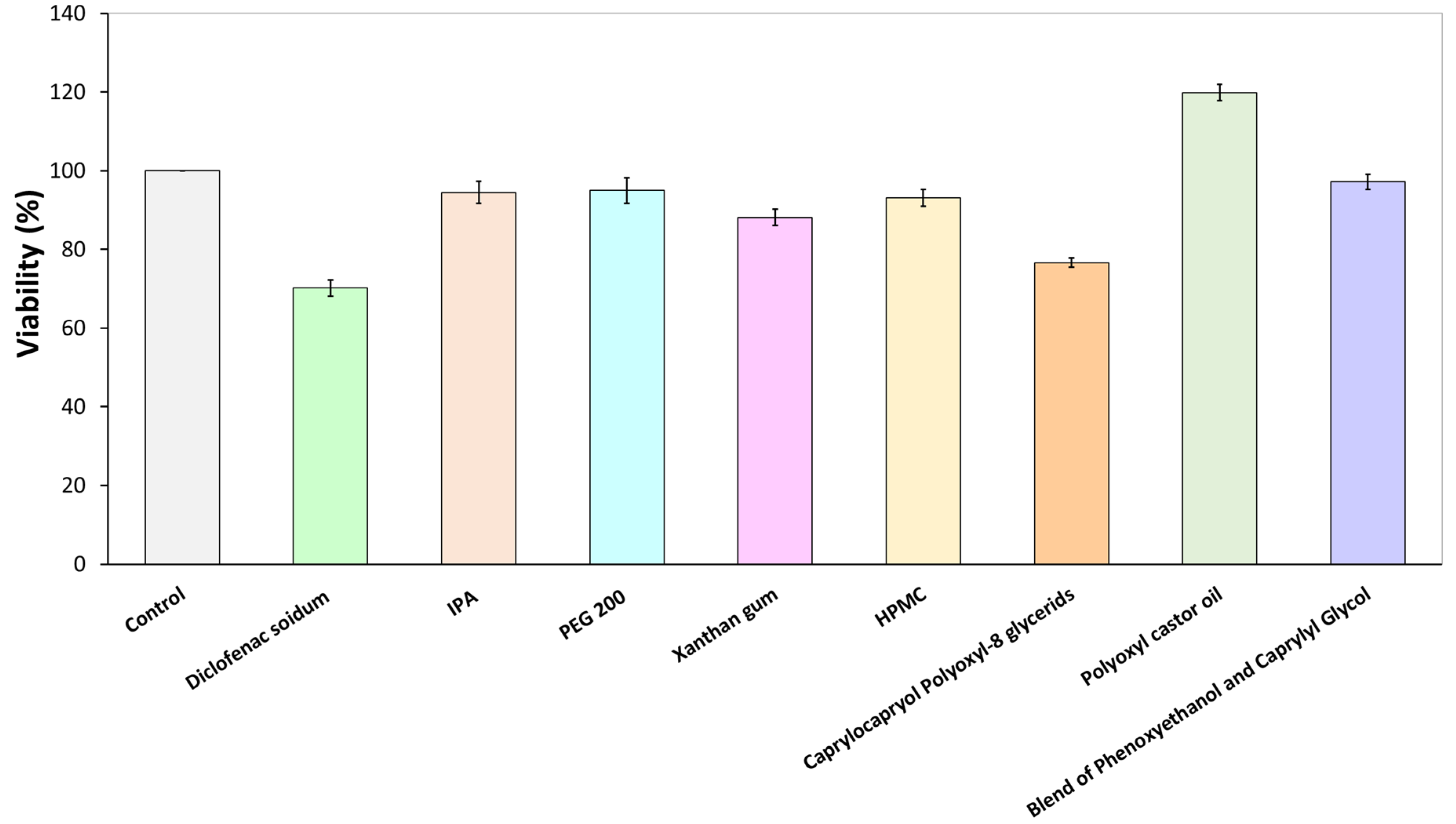 Pharmaceutics 16 00287 g001