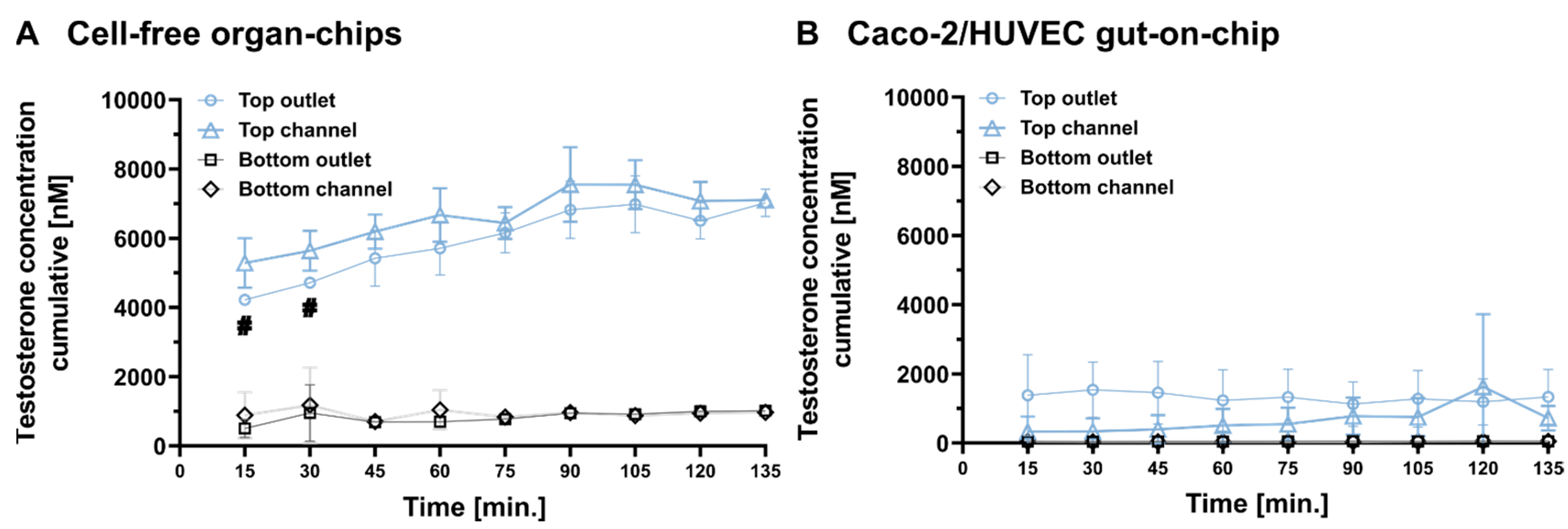 Pharmaceutics 16 00296 g003