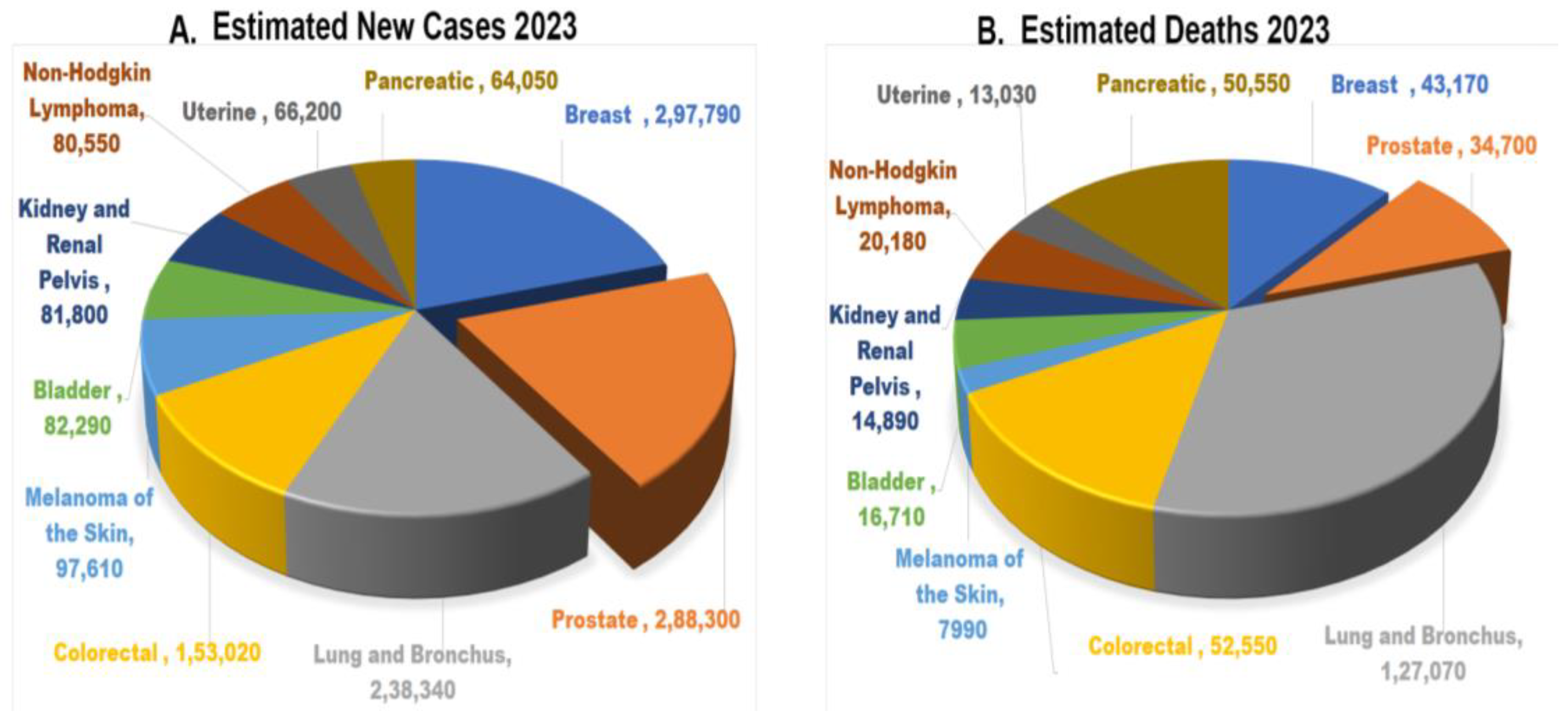 Pharmaceutics 16 00297 g001