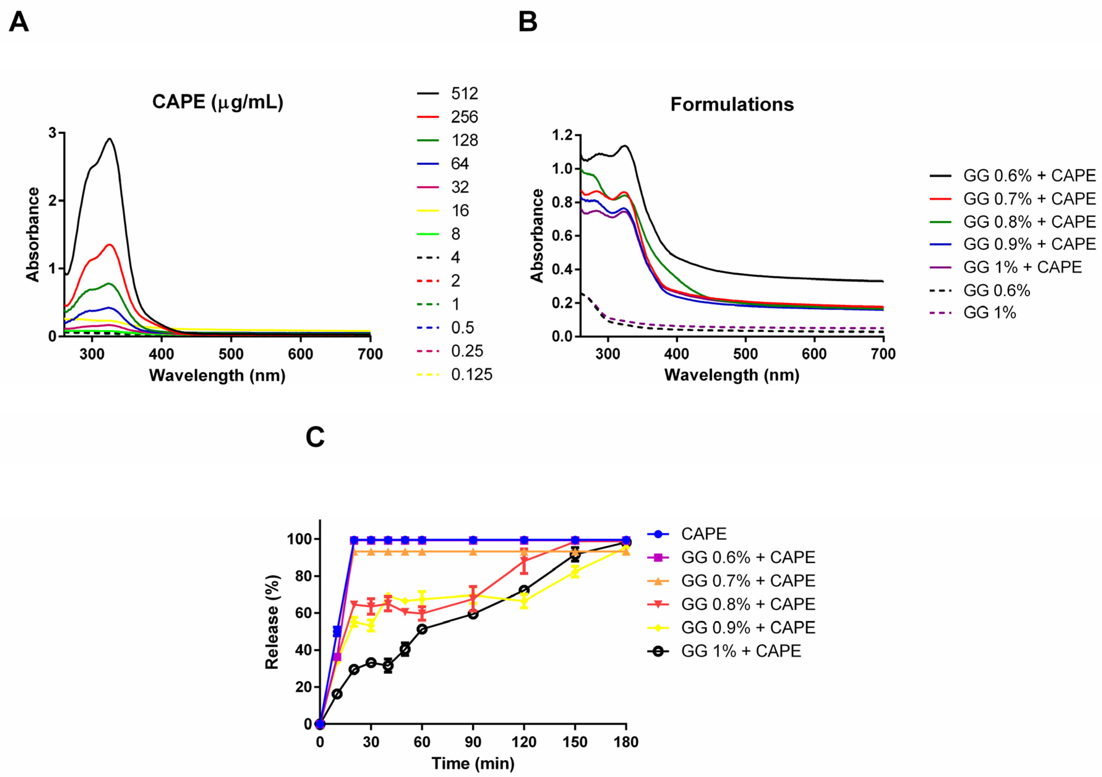 Pharmaceutics 16 00298 g003 Pharmaceutics 16 00298 g003