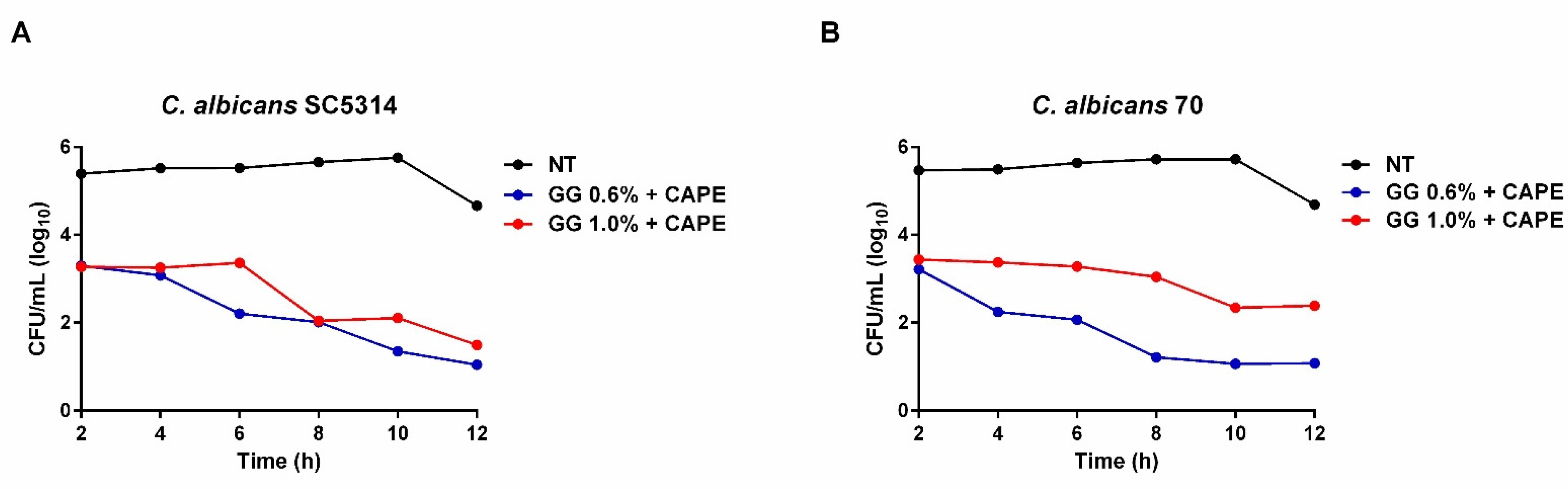 Pharmaceutics 16 00298 g004 Pharmaceutics 16 00298 g004