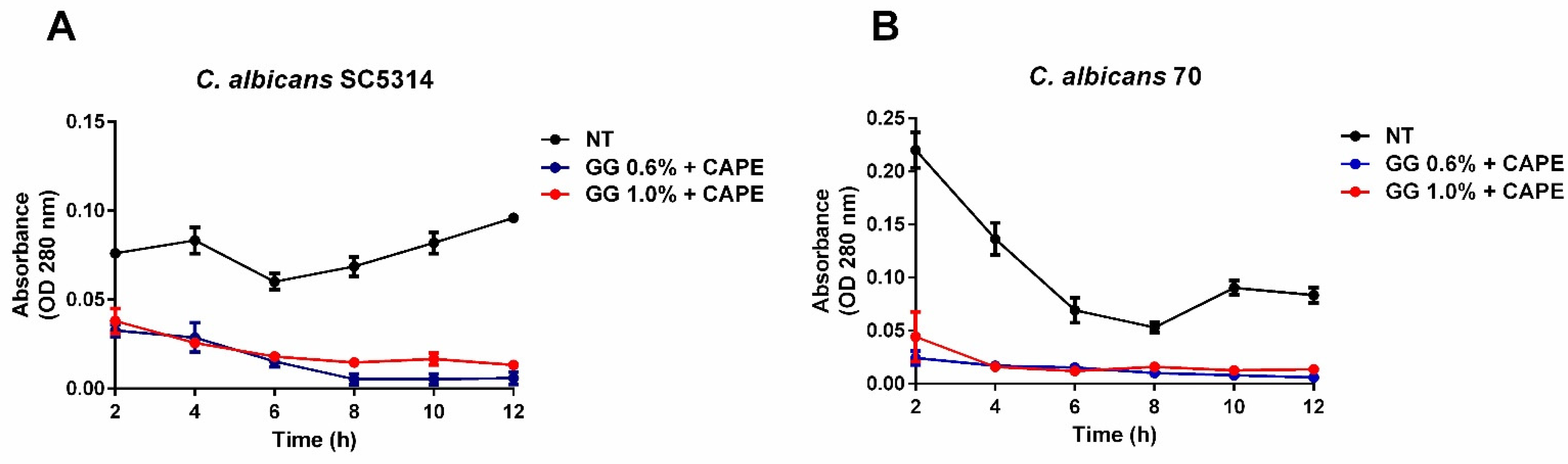 Pharmaceutics 16 00298 g006 Pharmaceutics 16 00298 g006
