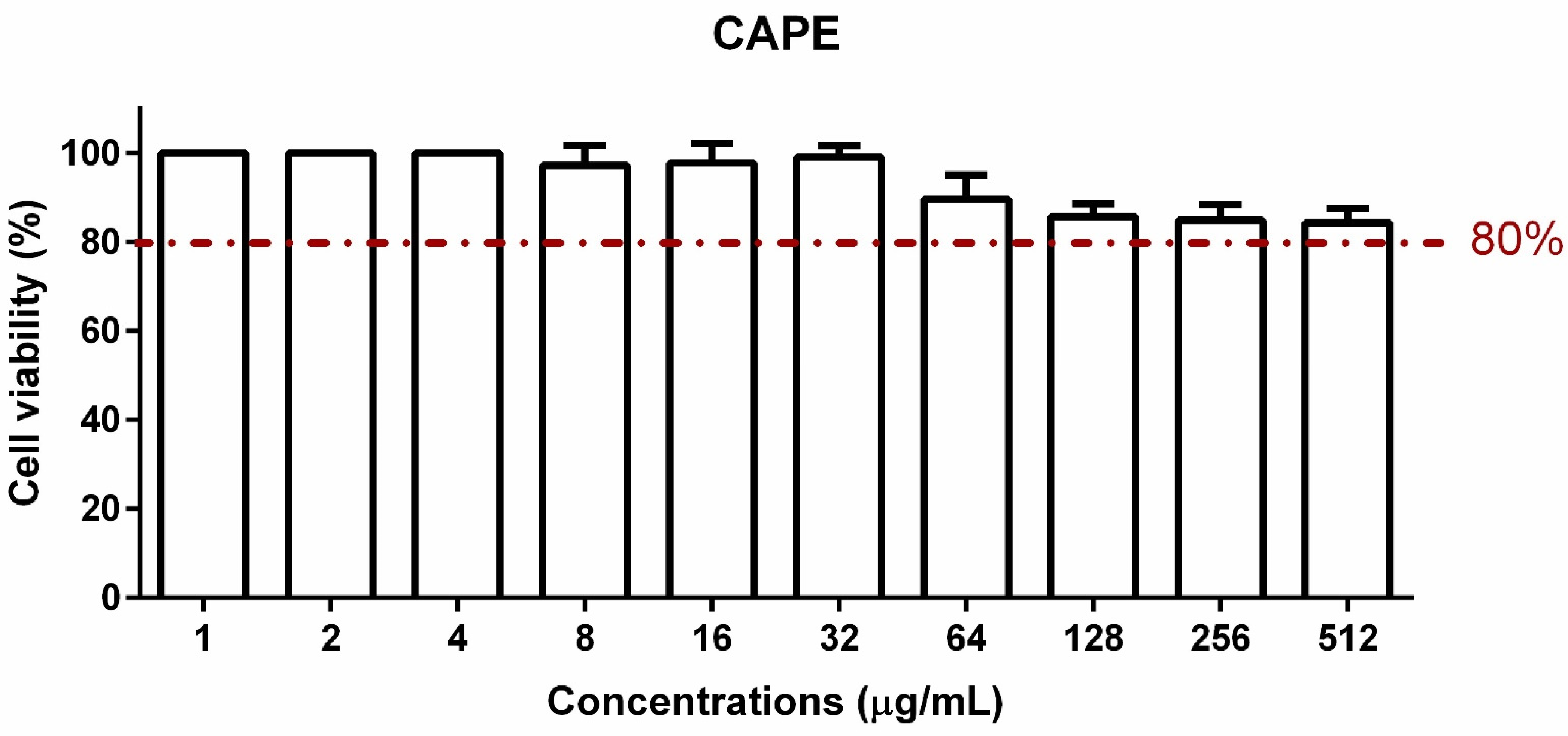 Pharmaceutics 16 00298 g007 Pharmaceutics 16 00298 g007