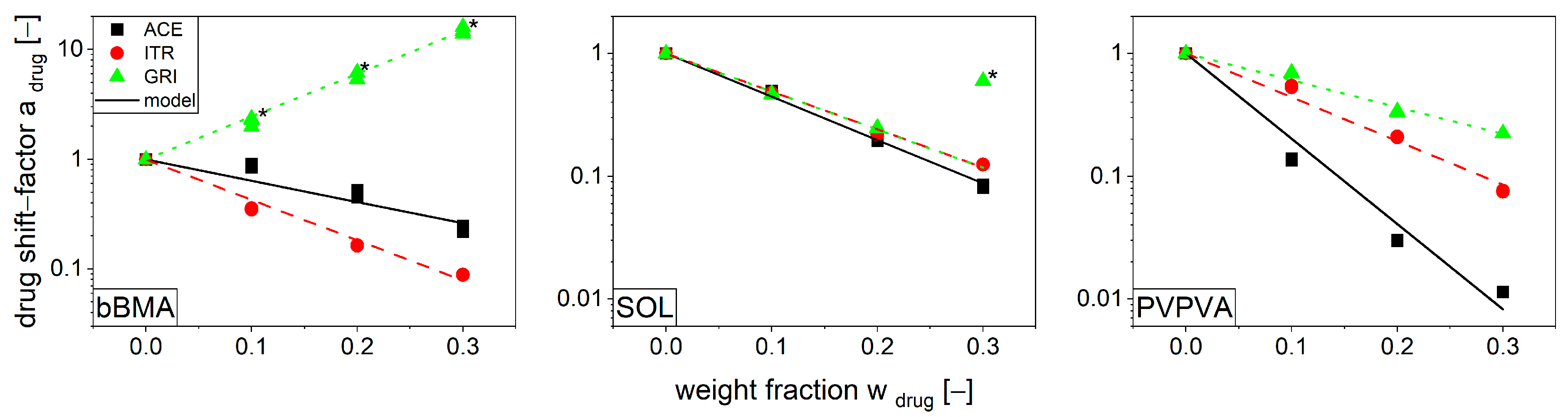 Pharmaceutics 16 00301 g004