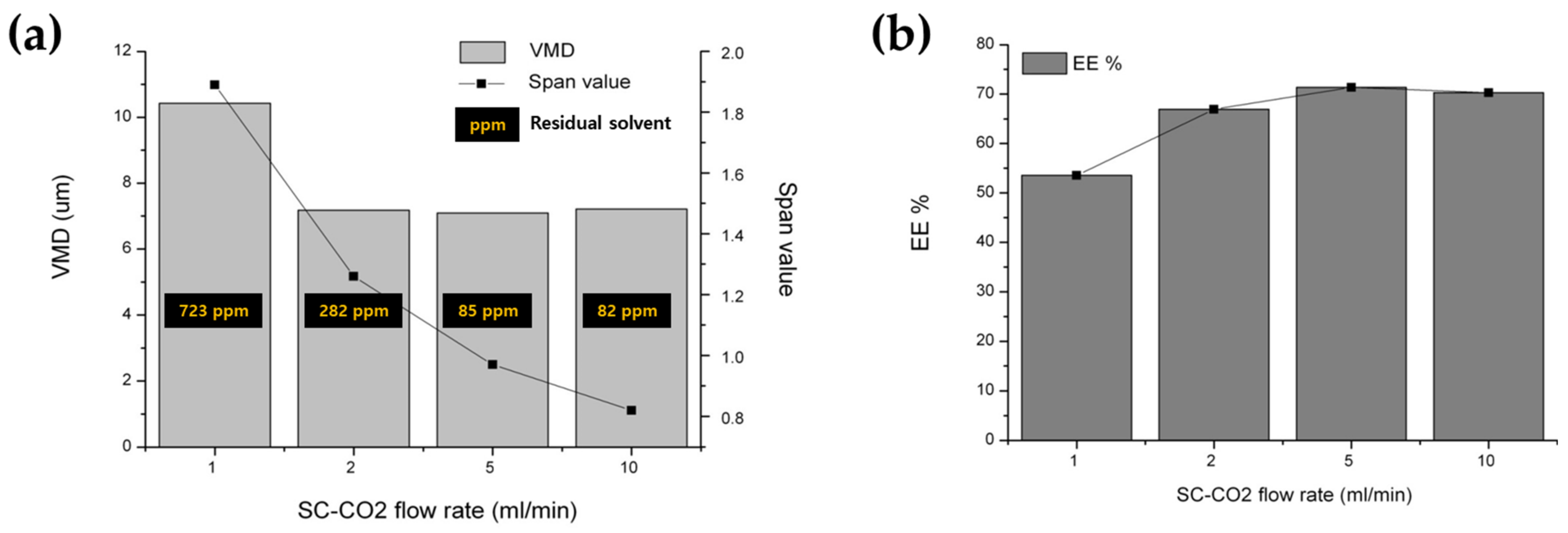 Pharmaceutics 16 00302 g011