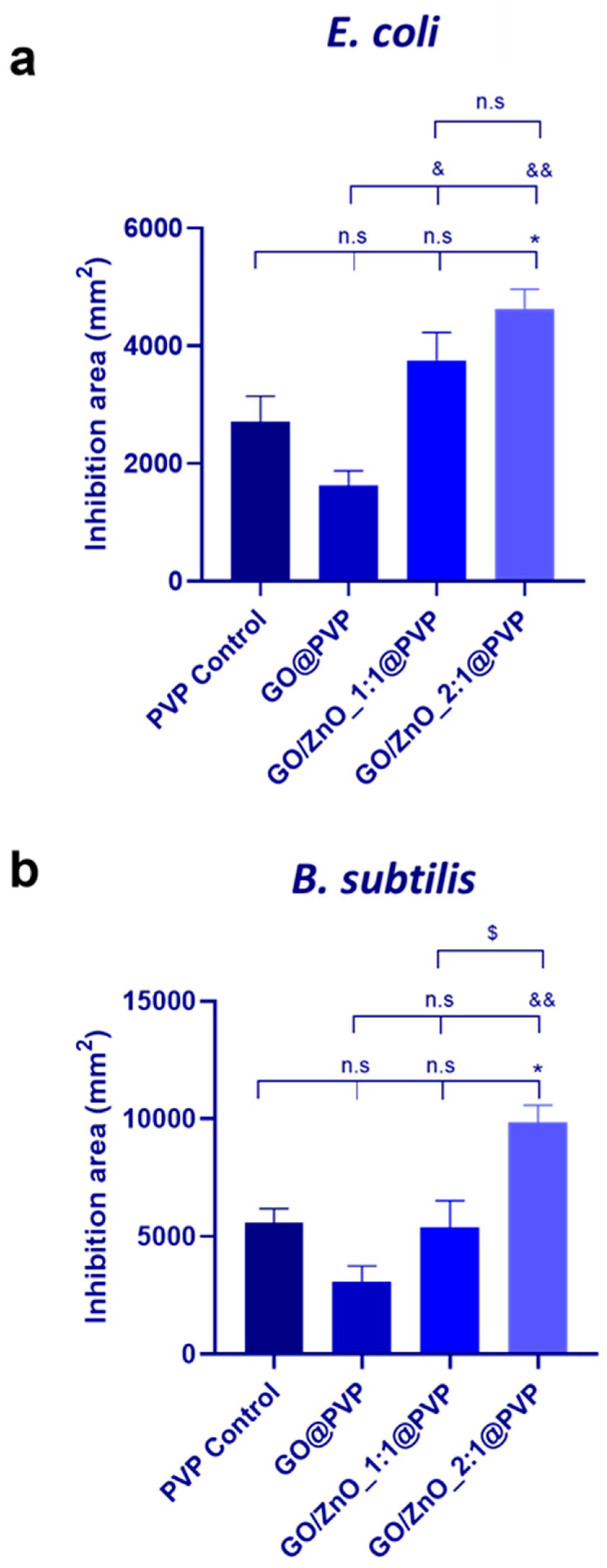 Pharmaceutics 16 00305 g006