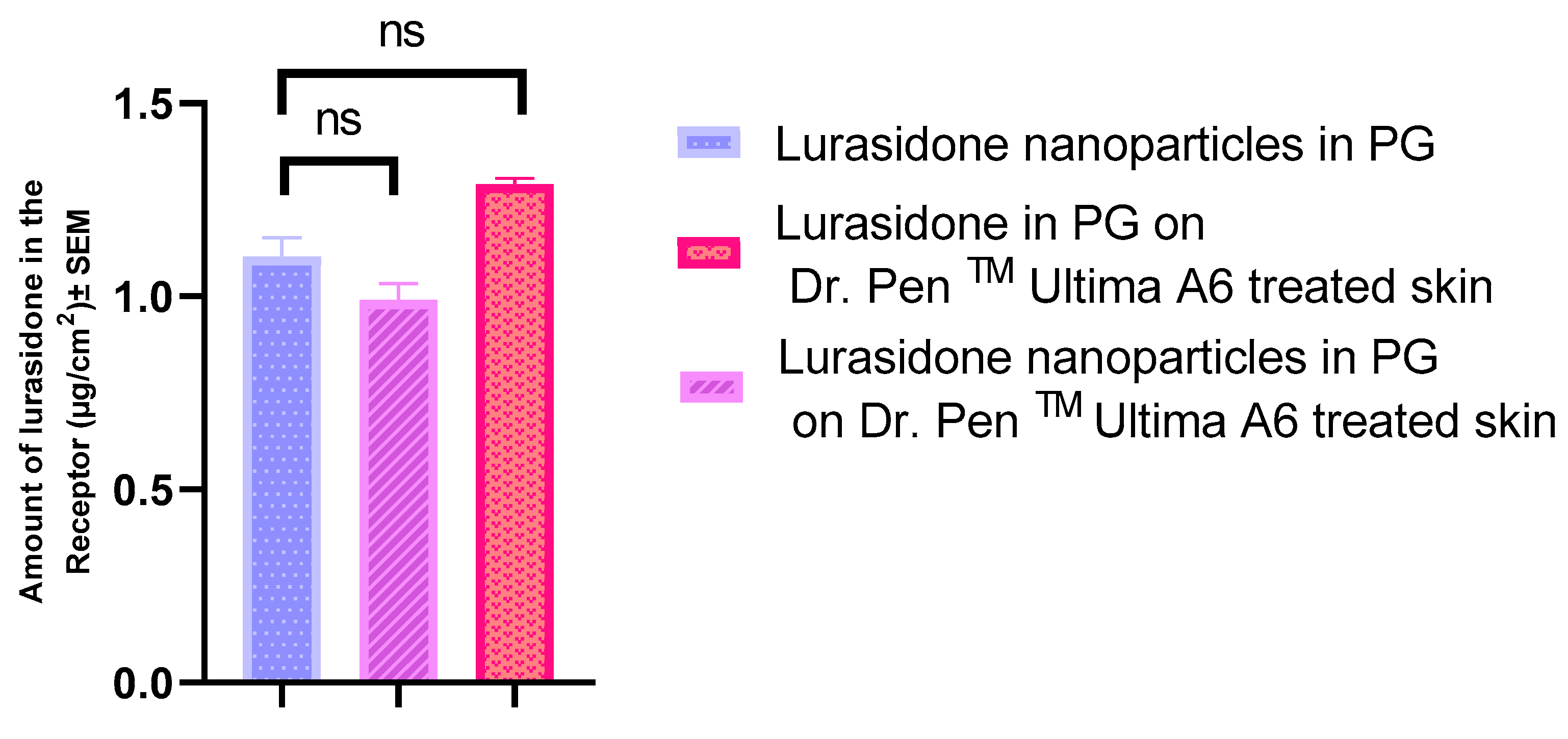 Pharmaceutics 16 00308 g004