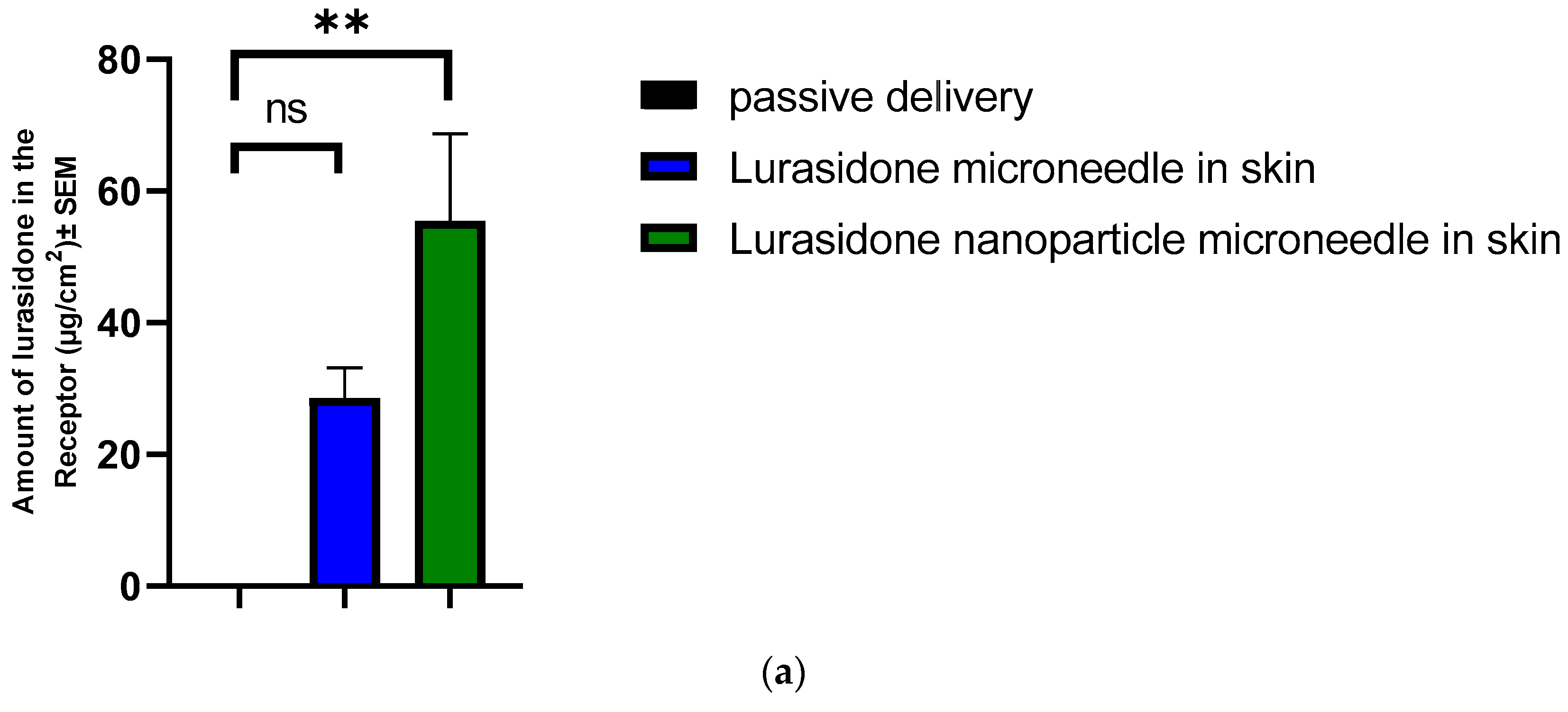 Pharmaceutics 16 00308 g010a